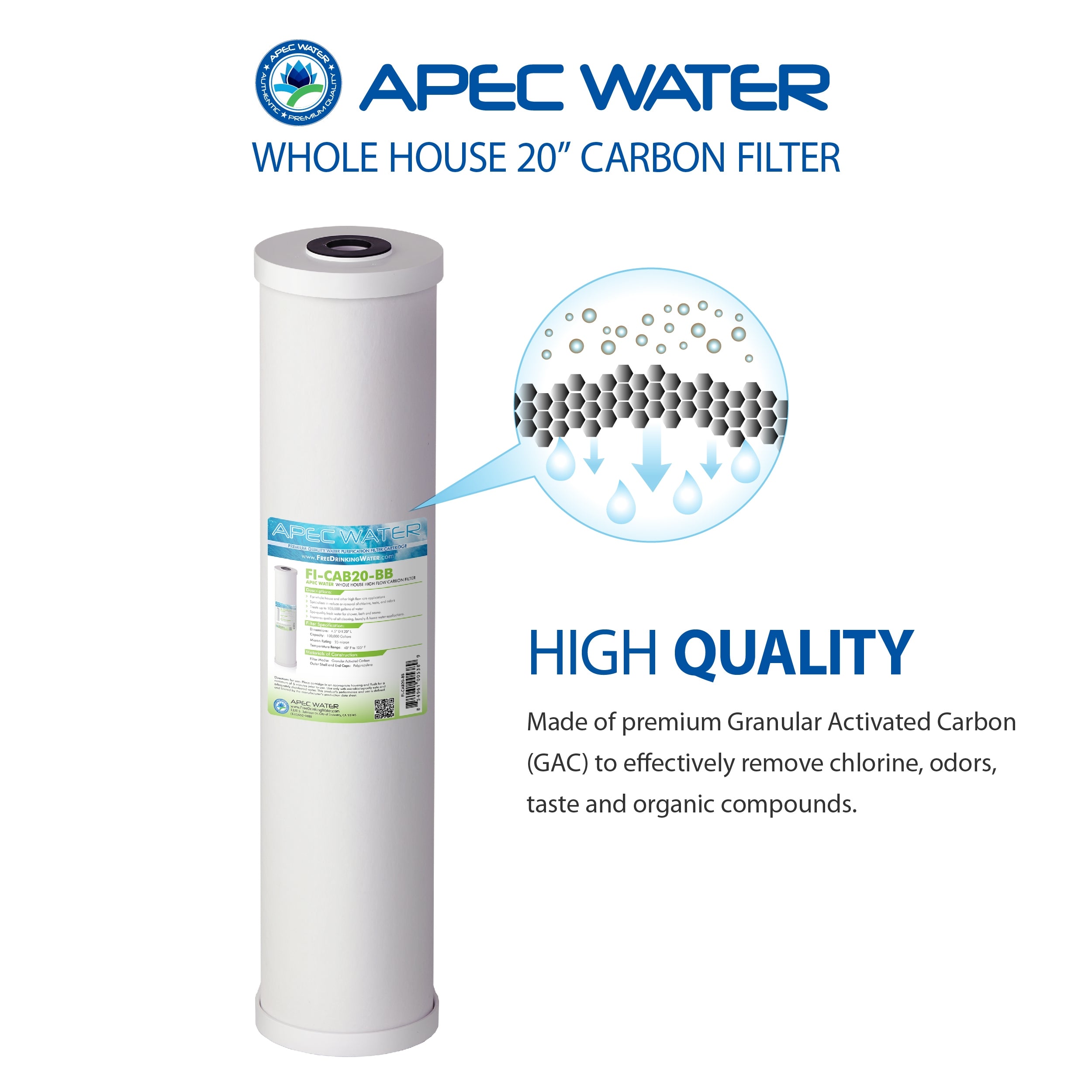 Whole House High Flow Radial-Flow GAC Carbon Filter 4.5"x 20 Inch, 25 Micron