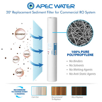 Complete Filter Set for Lite Commercial 180 RO Systems - 20 Inch (All Stages)