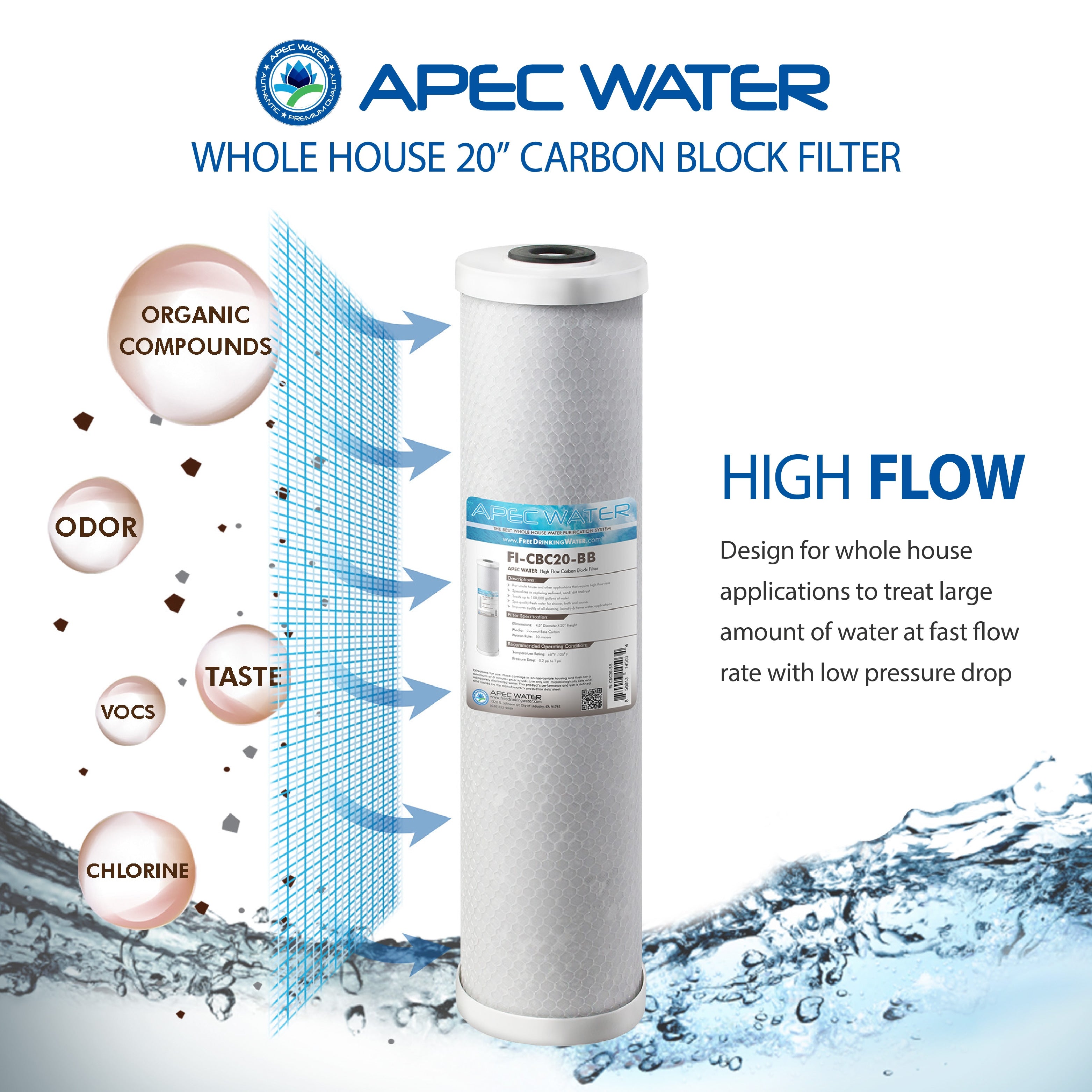 Whole House High Flow Carbon Block Replacement Water Filter 4.5"x 20 Inch, 10 Micron