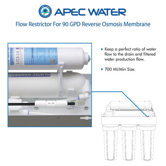 Flow Restrictor for 90 GPD reverse osmosis membrane