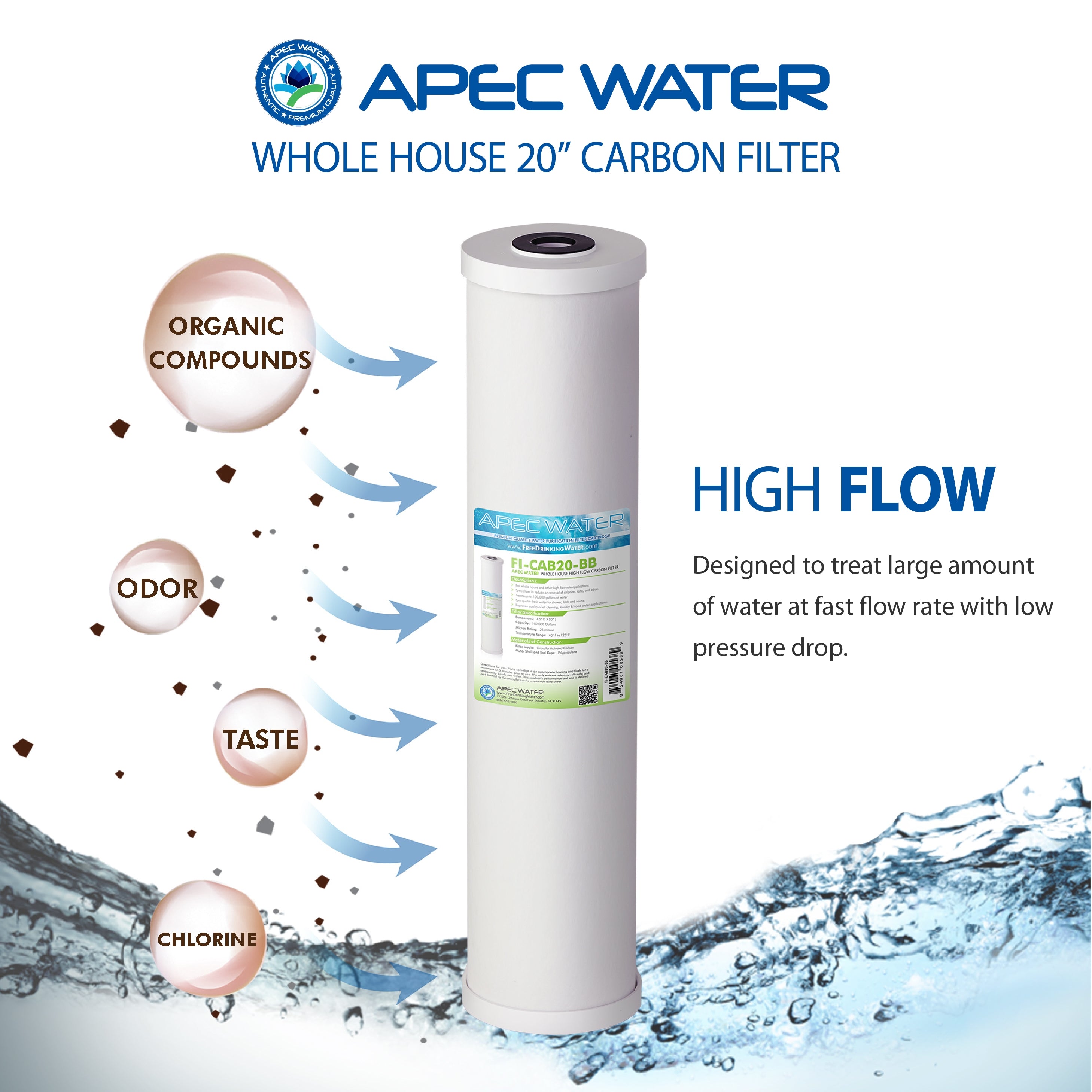 Whole House High Flow Radial-Flow GAC Carbon Filter 4.5"x 20 Inch, 25 Micron