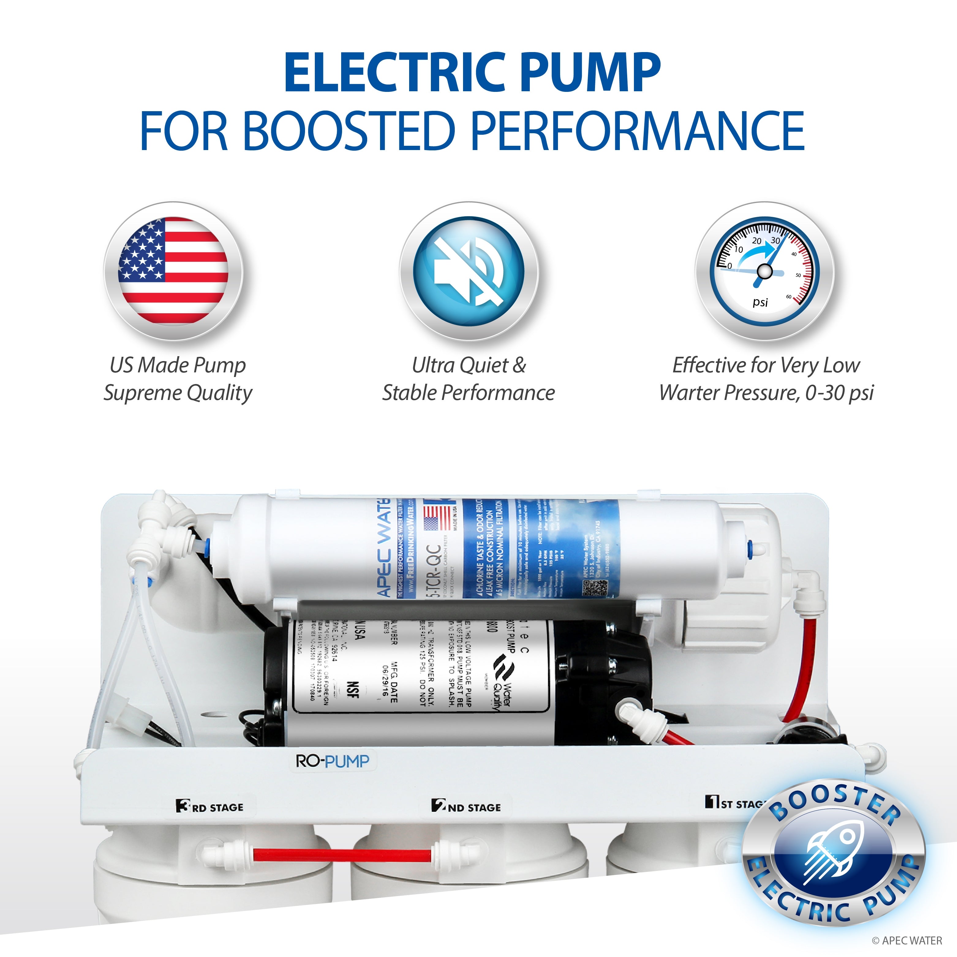 RO-PUMP – Electric Pumped Reverse Osmosis Water System for Drinking Water, for International Use