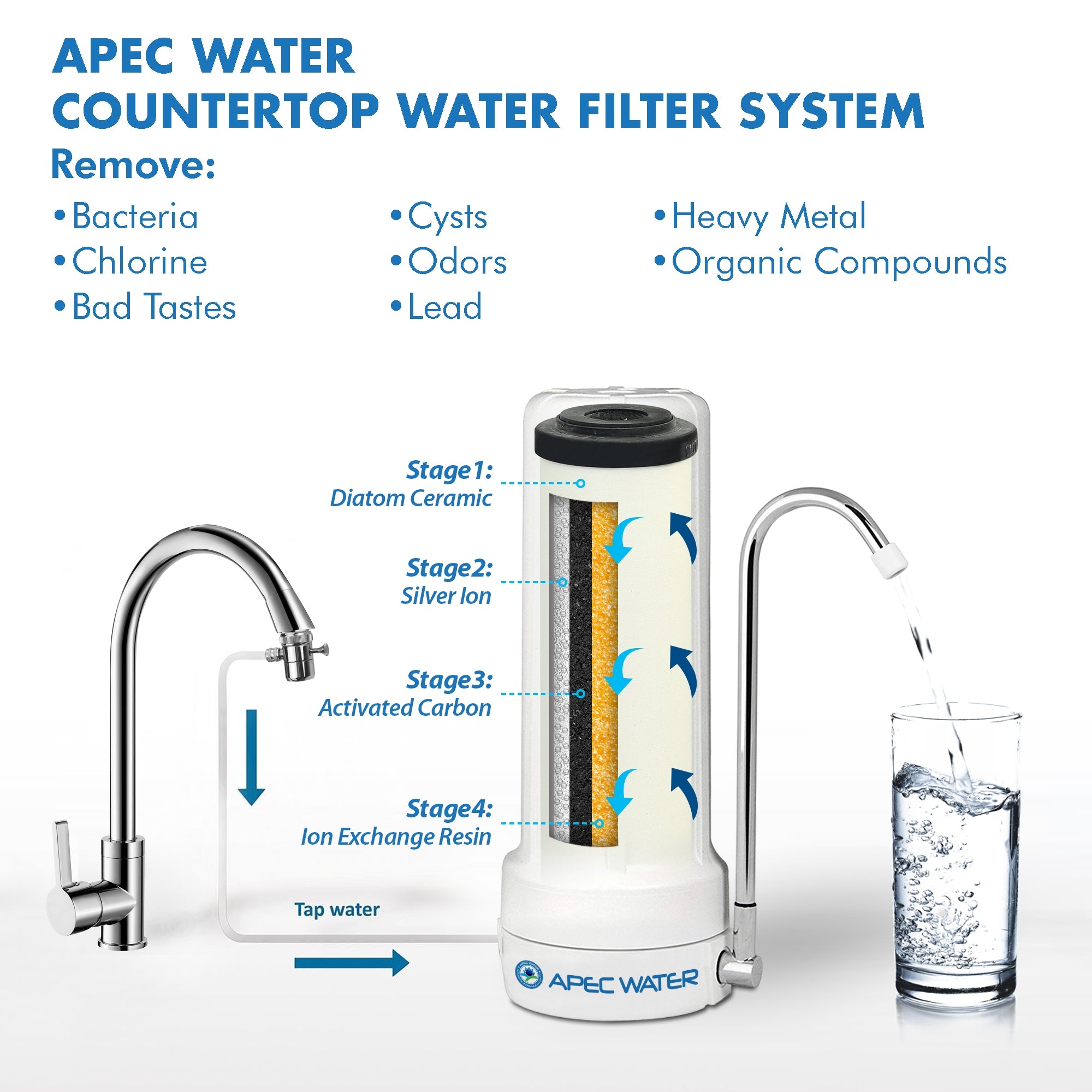 CT-2000 Countertop 4-in-1 Ceramic 1 Micron Ultra Water Filter System