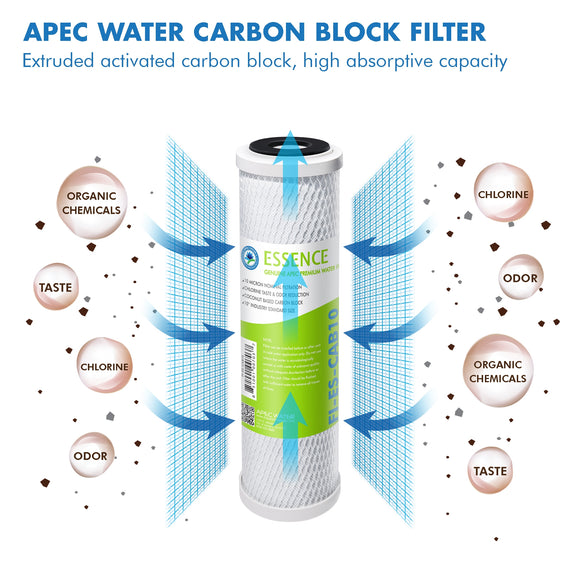 APEC Water Essence Replacement Pre-Filter set w/ UV replacement bulb ...