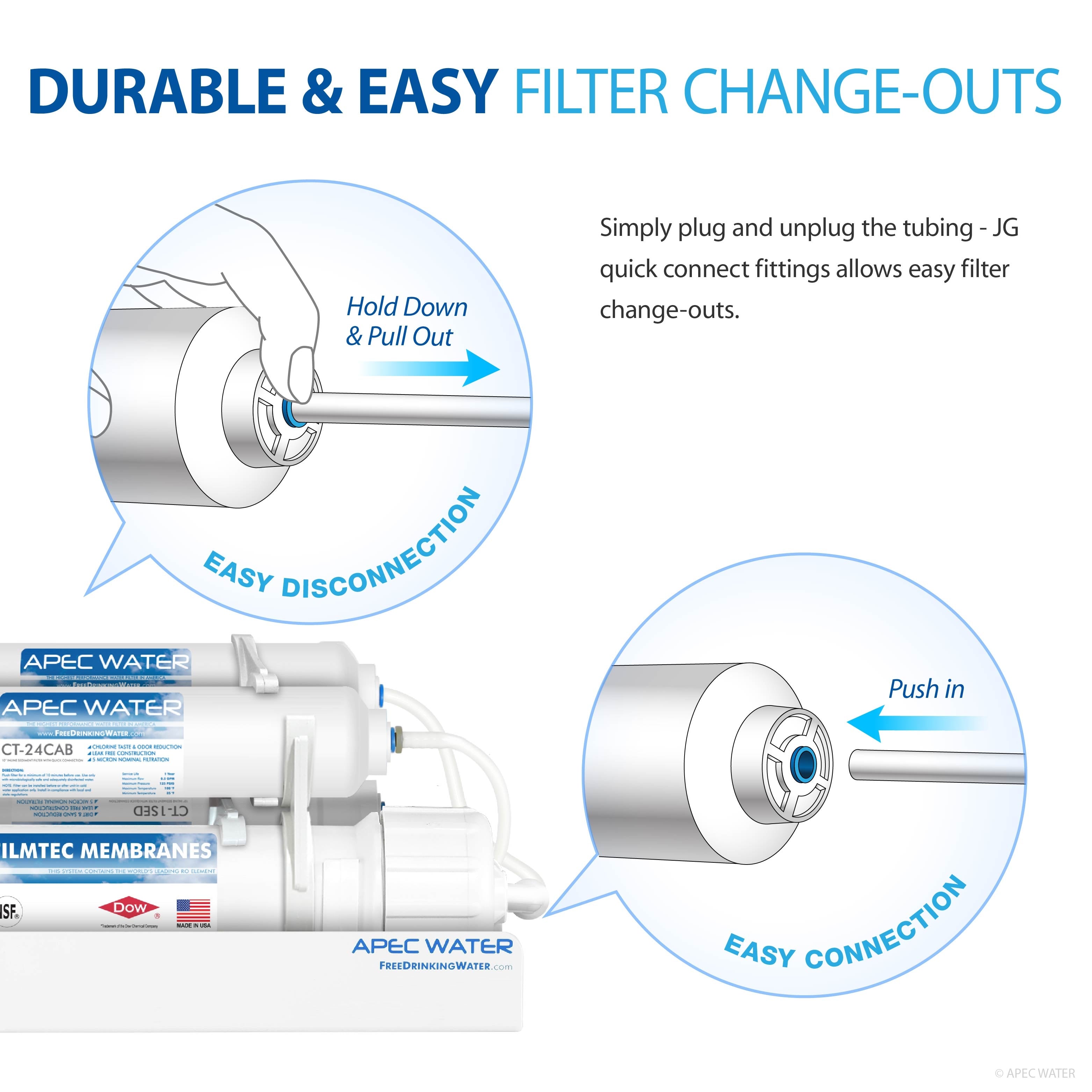 APEC RO Replacement Filters Pre-filter Set for ULTIMATE RO-CTOP, RO-CTOP-C, RO-CTOP-PH and RO-CTOP-PHC Countertop Reverse Osmosis Systems (Stages 1 and 2)