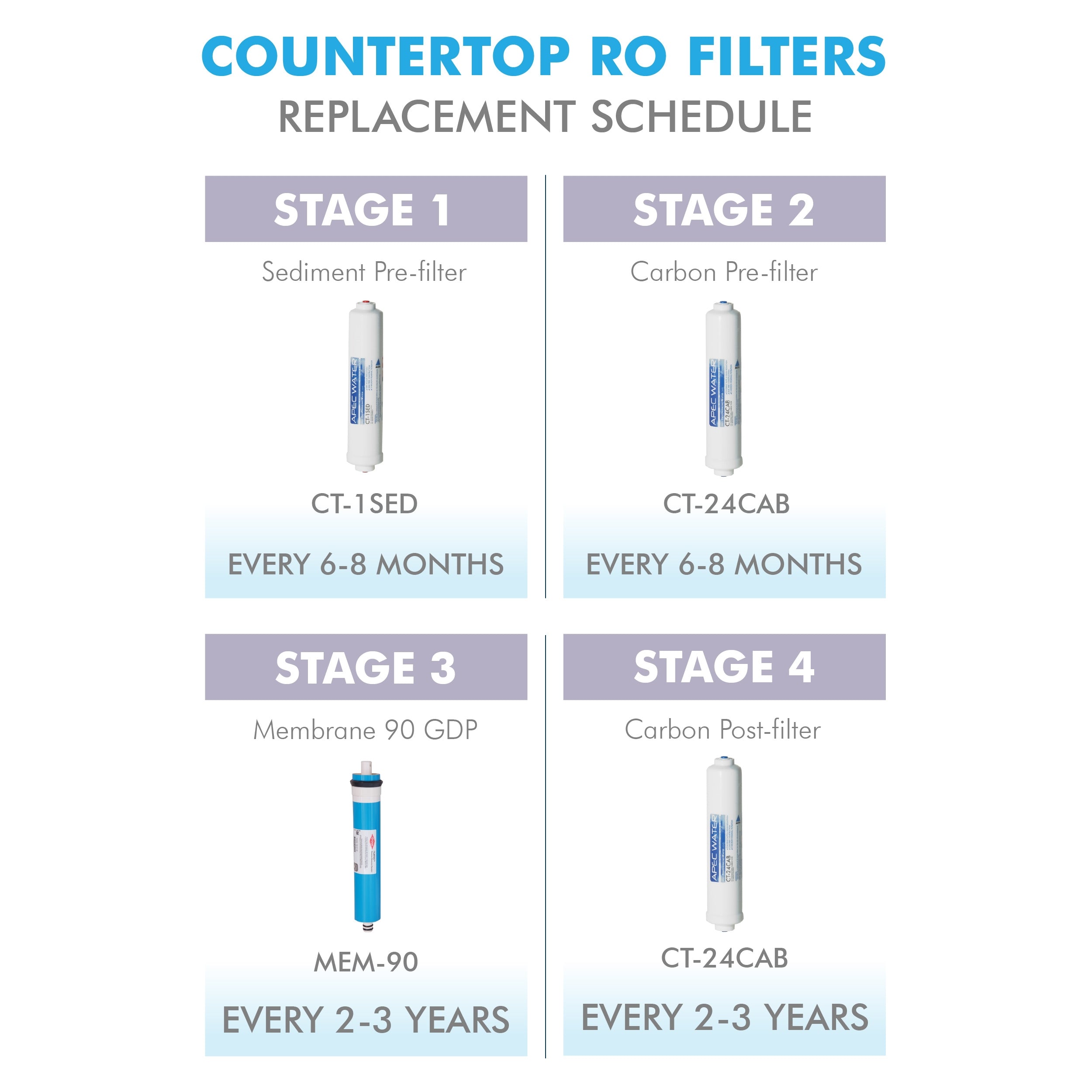 APEC RO Replacement Filters Pre-filter Set for ULTIMATE RO-CTOP, RO-CTOP-C, RO-CTOP-PH and RO-CTOP-PHC Countertop Reverse Osmosis Systems (Stages 1 and 2)