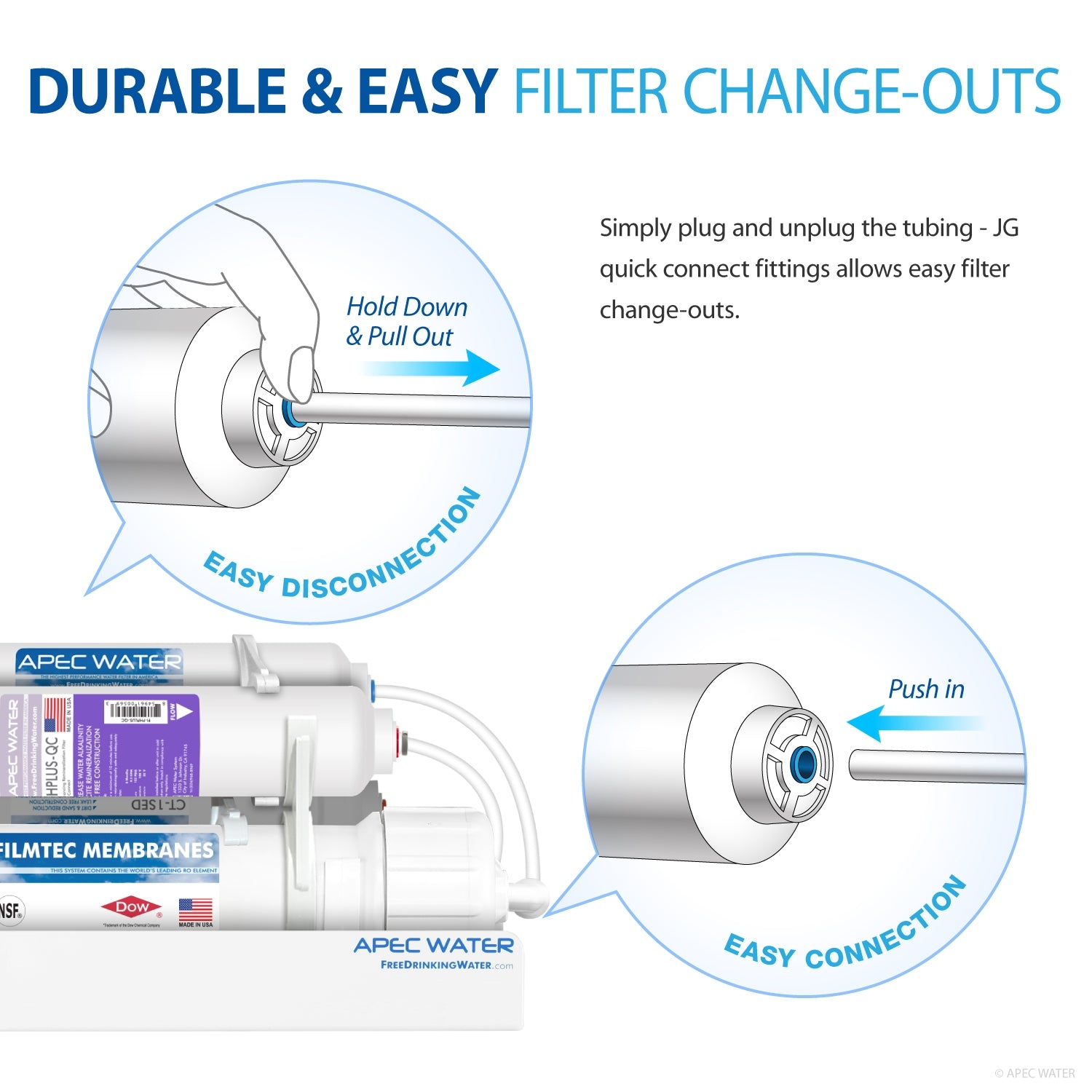 APEC RO Replacement Filters Pre-filter Set for ULTIMATE RO-CTOP-PH and RO-CTOP-PHC Countertop Reverse Osmosis Systems (Stages 1 2 and 4)