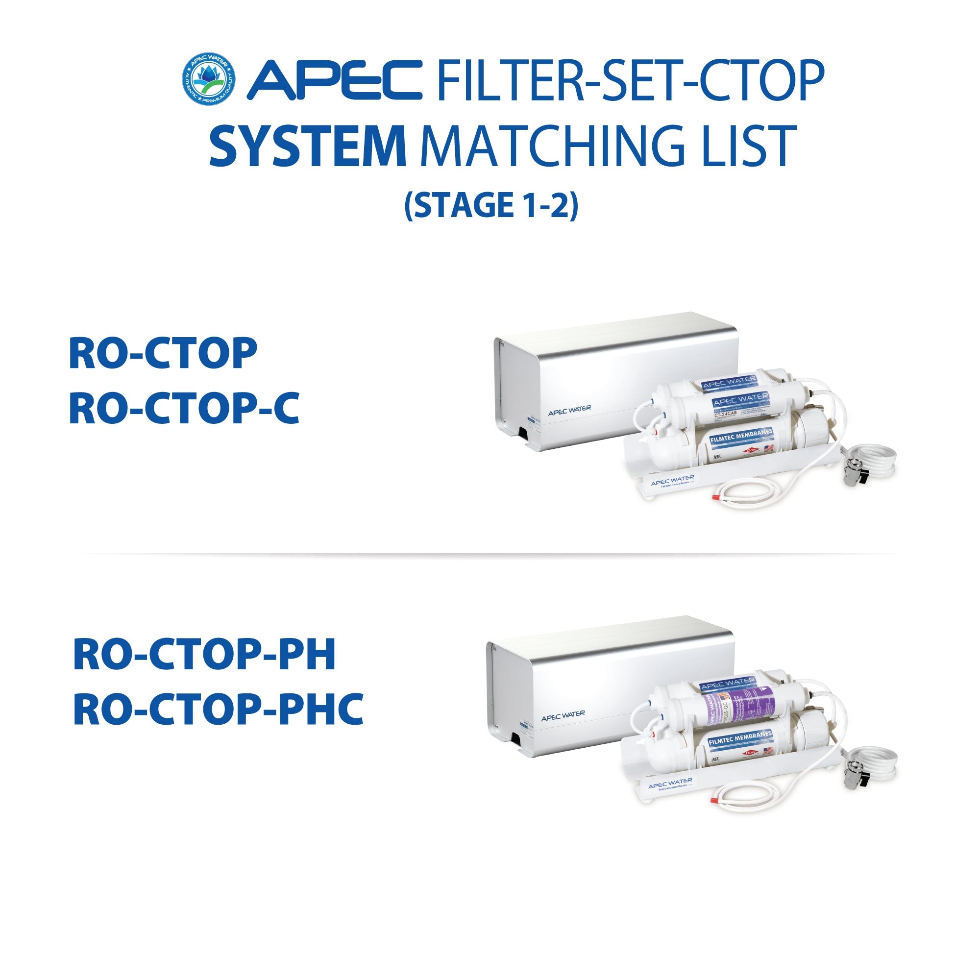 APEC RO Replacement Filters Pre-filter Set for ULTIMATE RO-CTOP, RO-CTOP-C, RO-CTOP-PH and RO-CTOP-PHC Countertop Reverse Osmosis Systems (Stages 1 and 2)