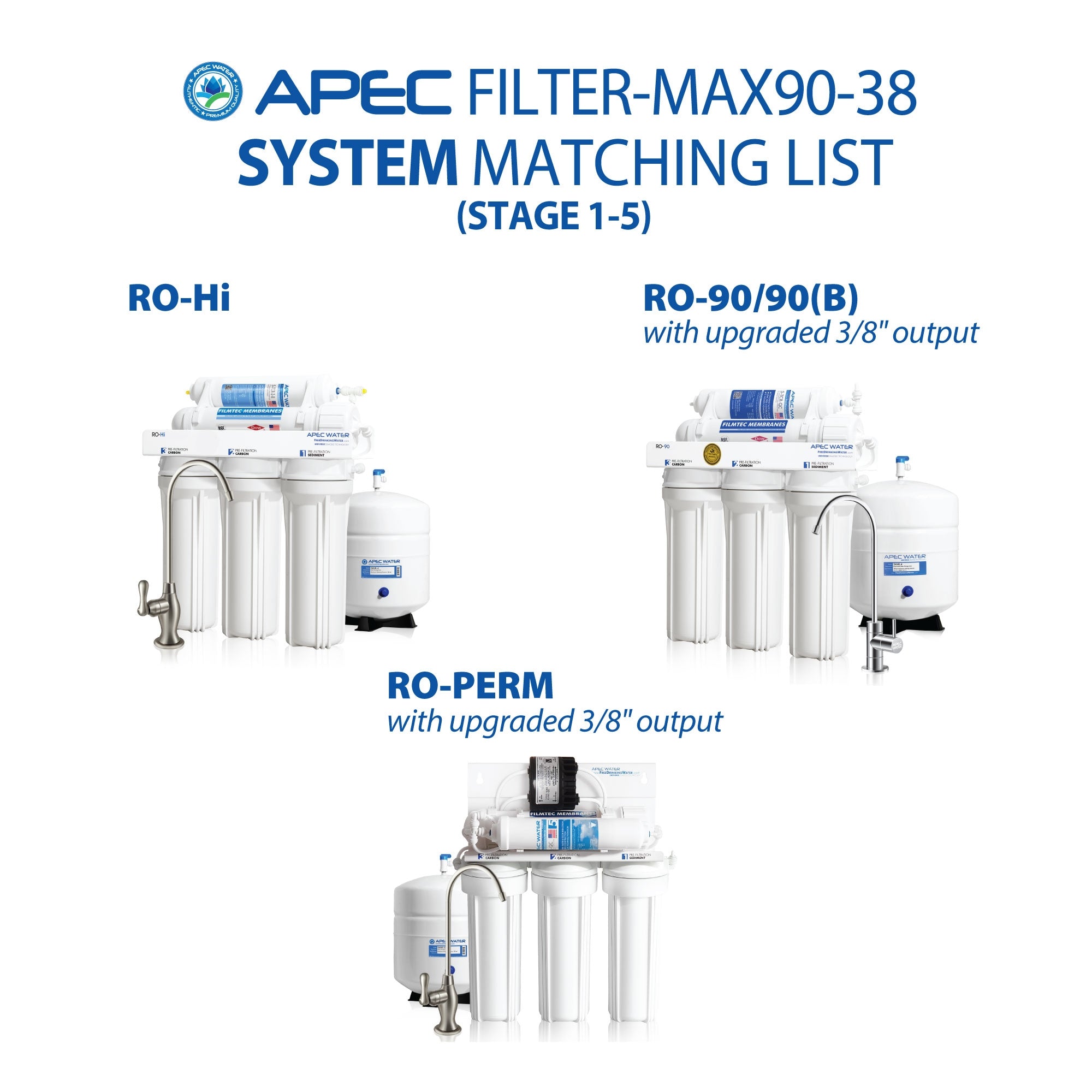 APEC RO Replacement Filters Complete Filter Set for ULTIMATE RO-Hi model, and RO-90 and RO-PERM Models With 3/8"D Tubing Quick Dispense Upgrade (Stages 1-5)