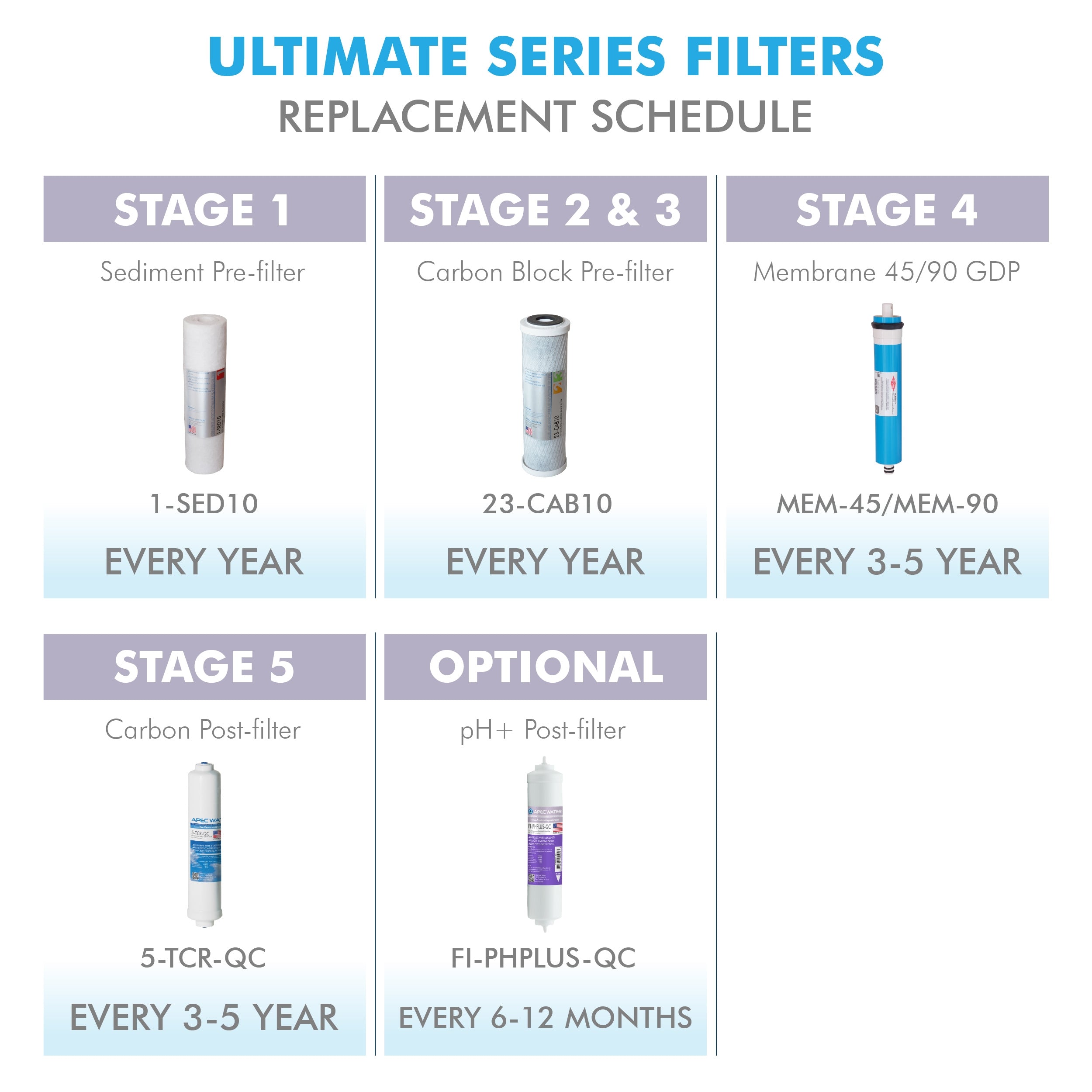 APEC RO Replacement Filters Pre-filter Set for All Under Counter ULTIMATE Reverse Osmosis Systems (Stages 1 - 3)