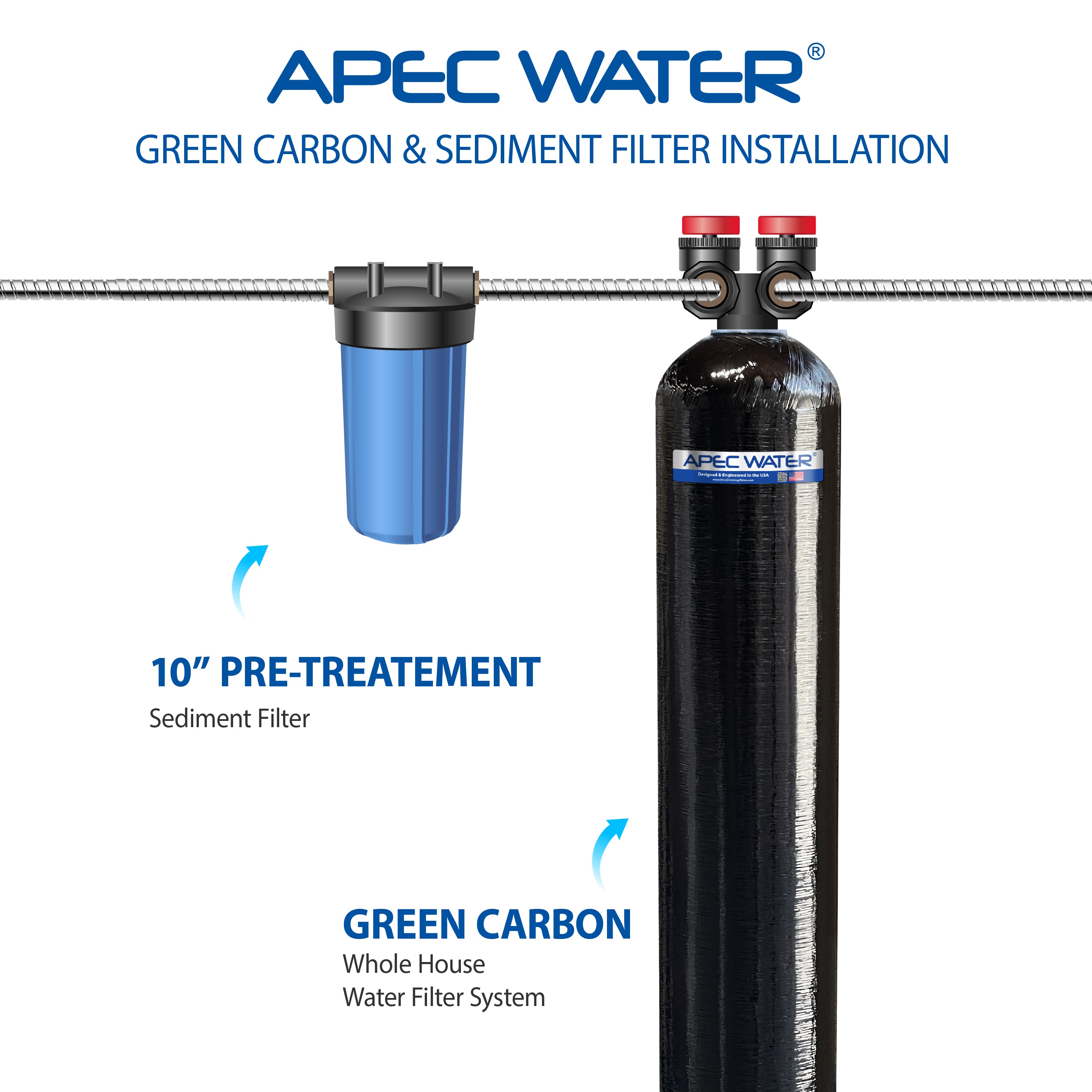 GREEN-CARBON-10-FG Whole House Water Filter System