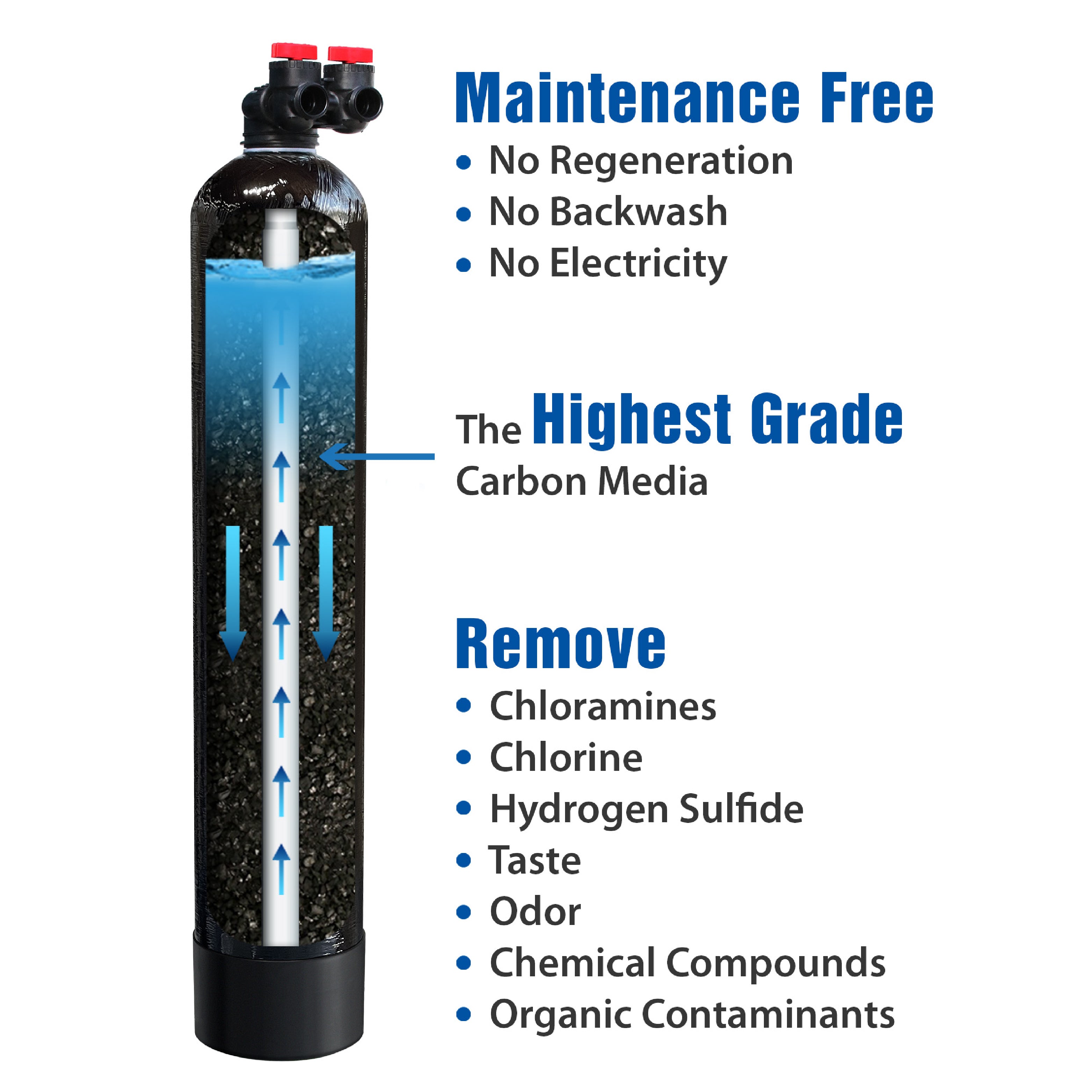 GREEN-CARBON-10-FG Whole House Water Filter System