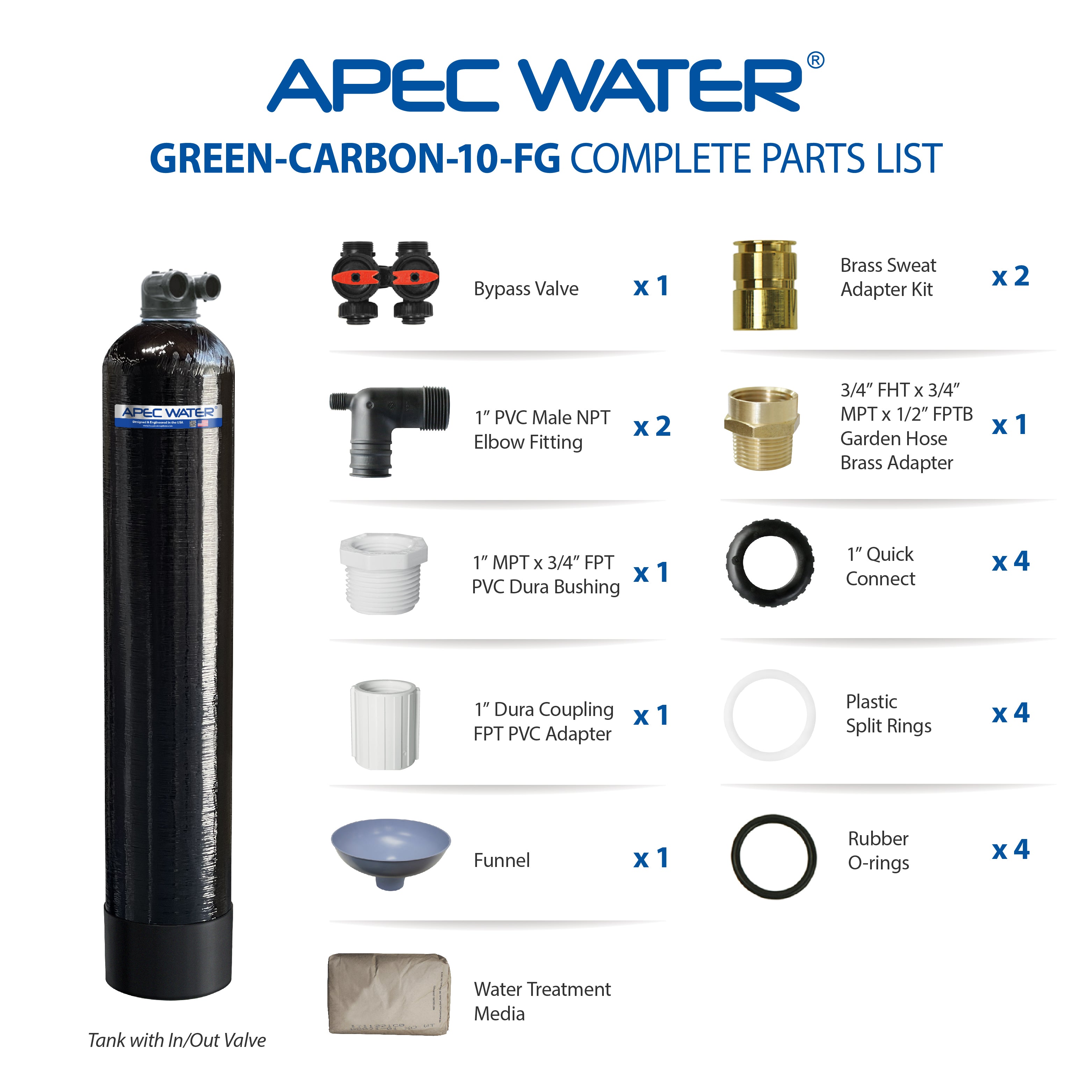 GREEN-CARBON-10-FG Whole House Water Filter System