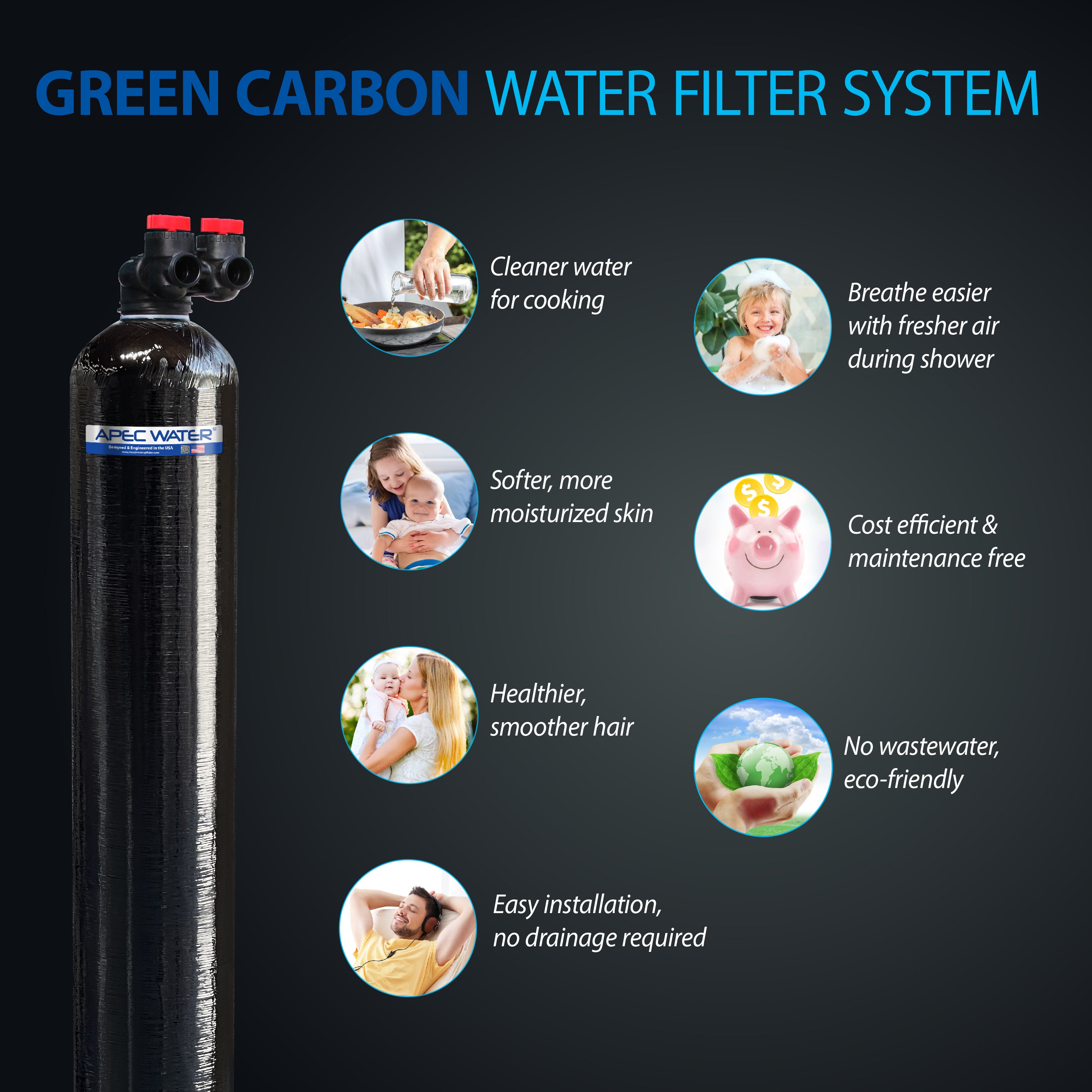 GREEN-CARBON-15-FG Whole House Water Filter System