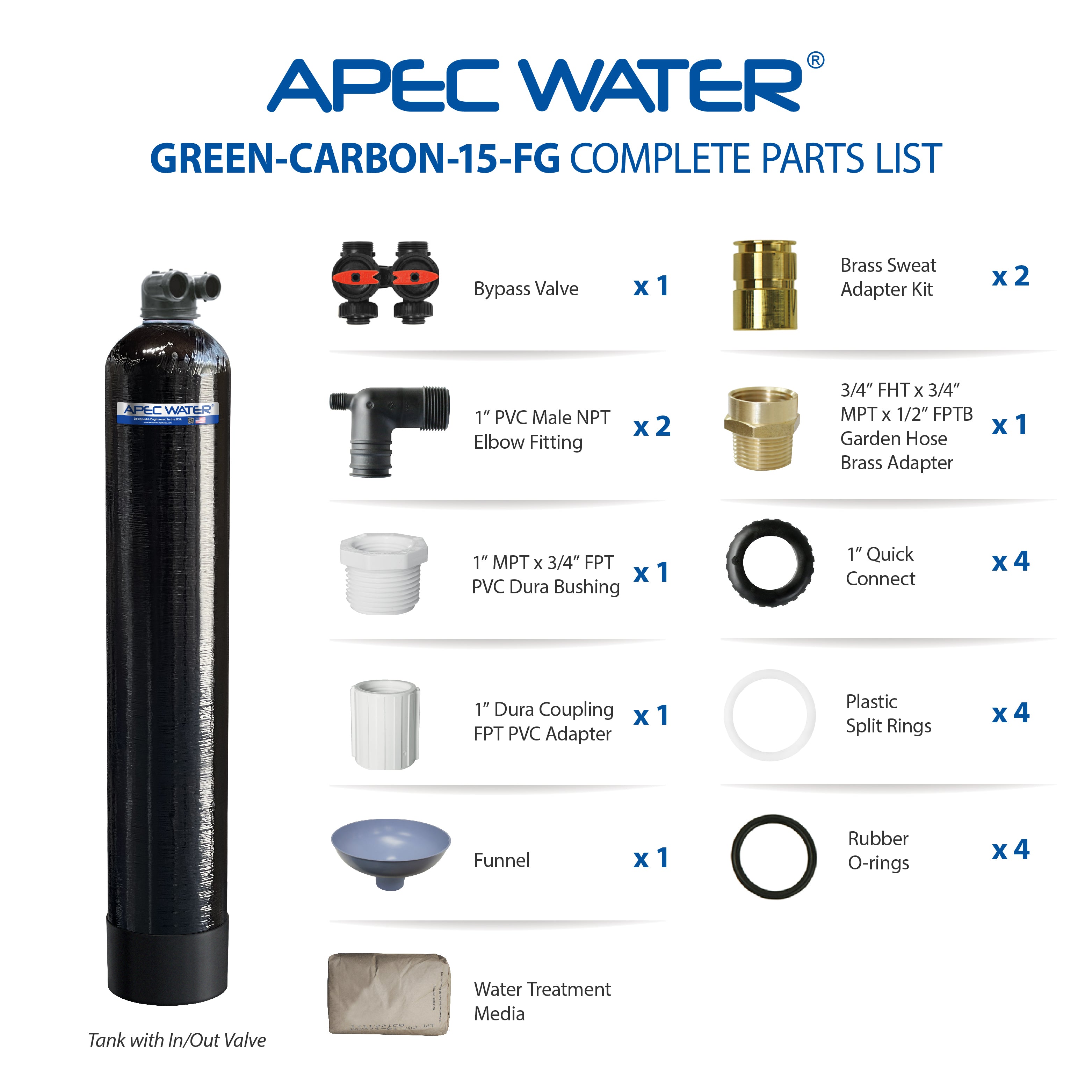 GREEN-CARBON-15-FG Whole House Water Filter System