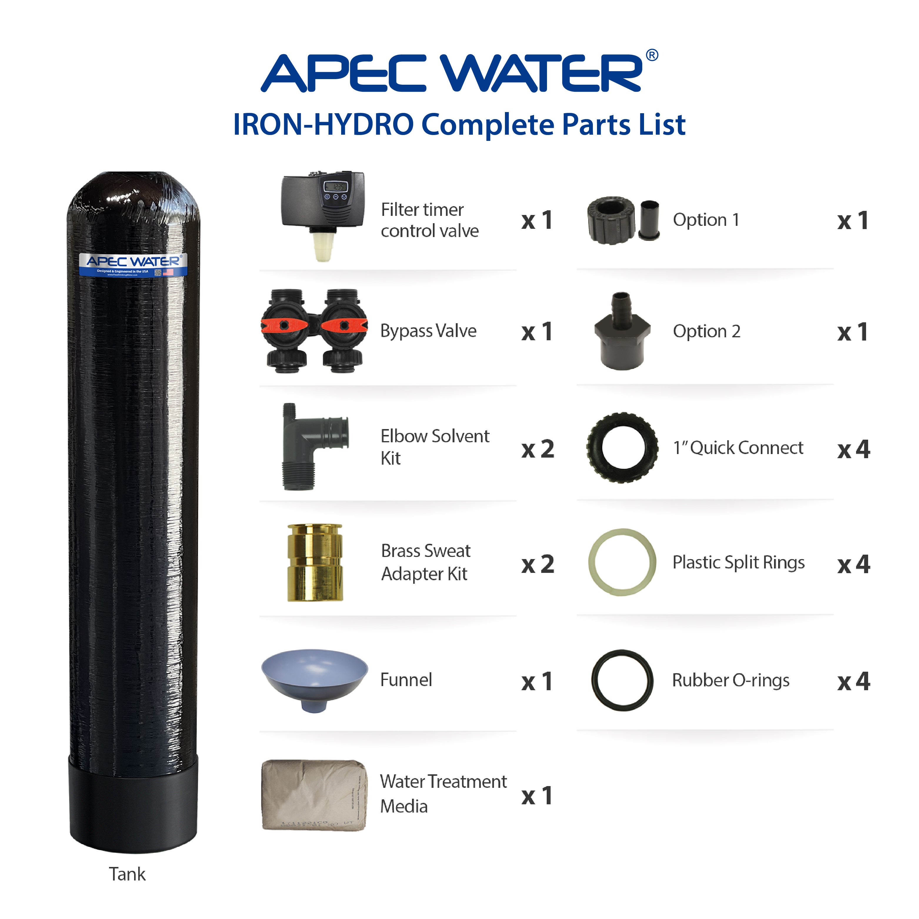 IRON HYDRO - 10 IRON WATER FILTER, HYDROGEN SULFIDE & MANGANESE REMOVAL SYSTEM