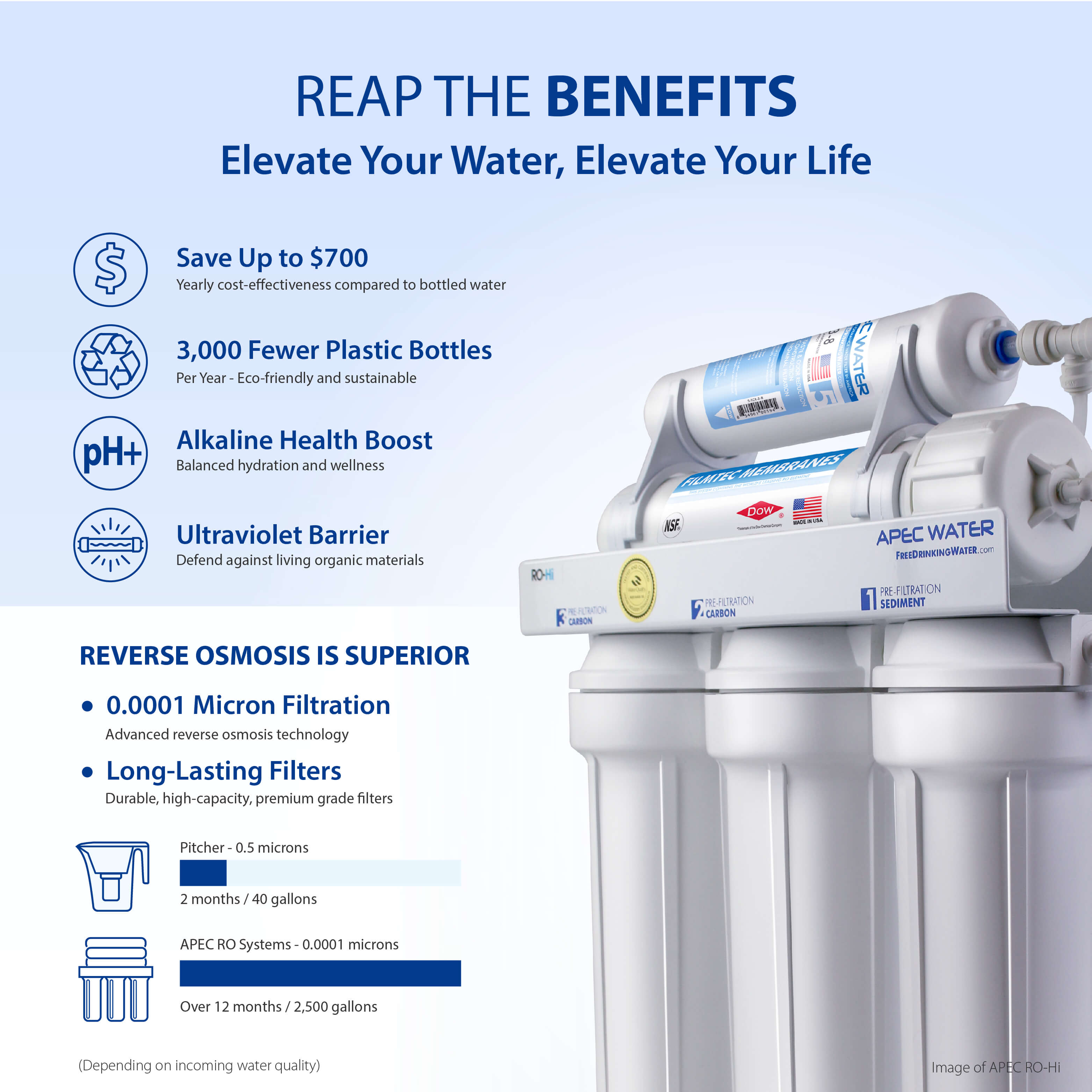 ROES-PHUV75 - Essence Alkaline Mineral pHPlus and UV Ultra-Violet Sterilizer 75 GPD 7-Stage Reverse Osmosis Water Systems for Drinking Water