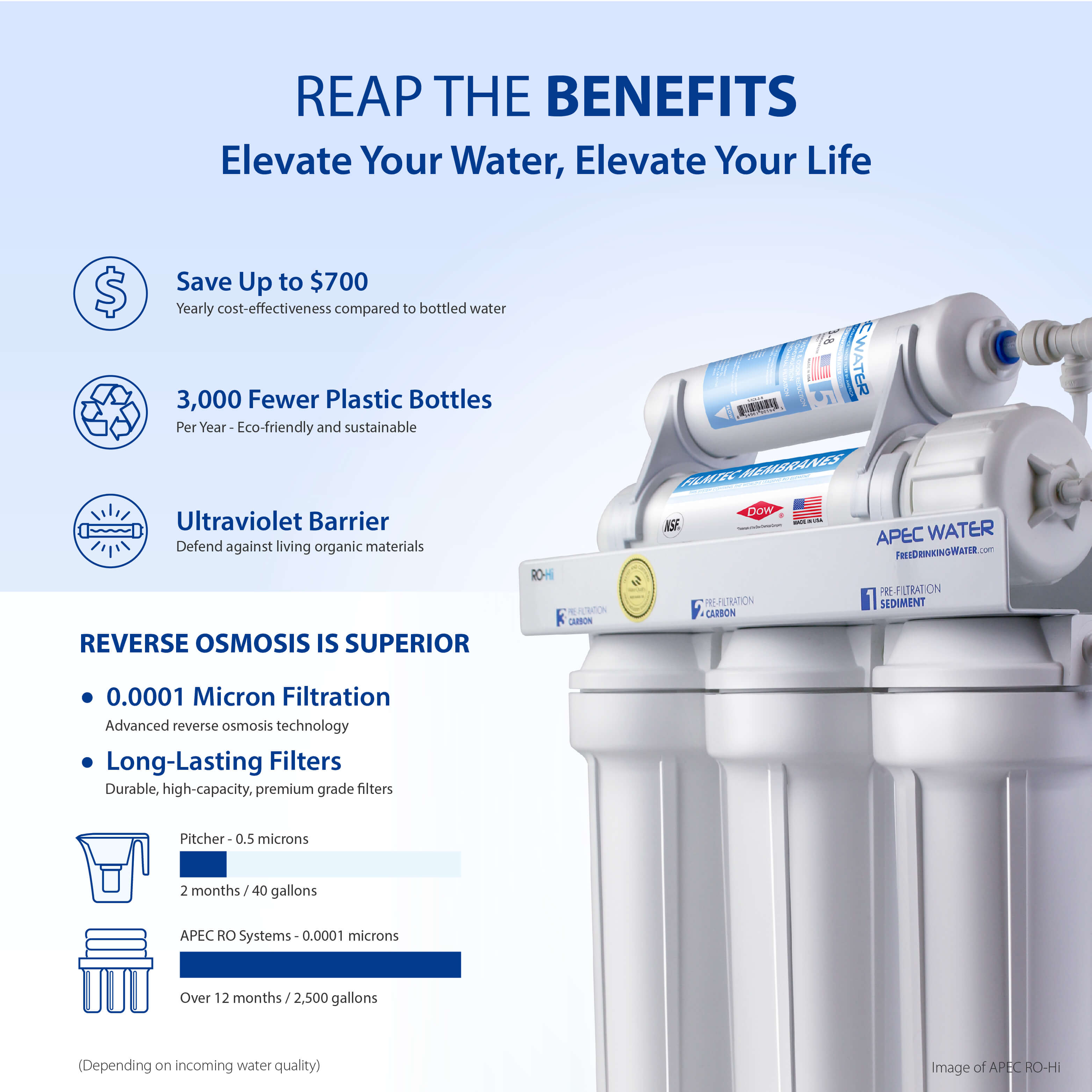 ROES-UV75-SS - Essence Stainless Steel UV Disinfecting 6-Stage 75 GPD Reverse Osmosis Water Systems for Drinking Water