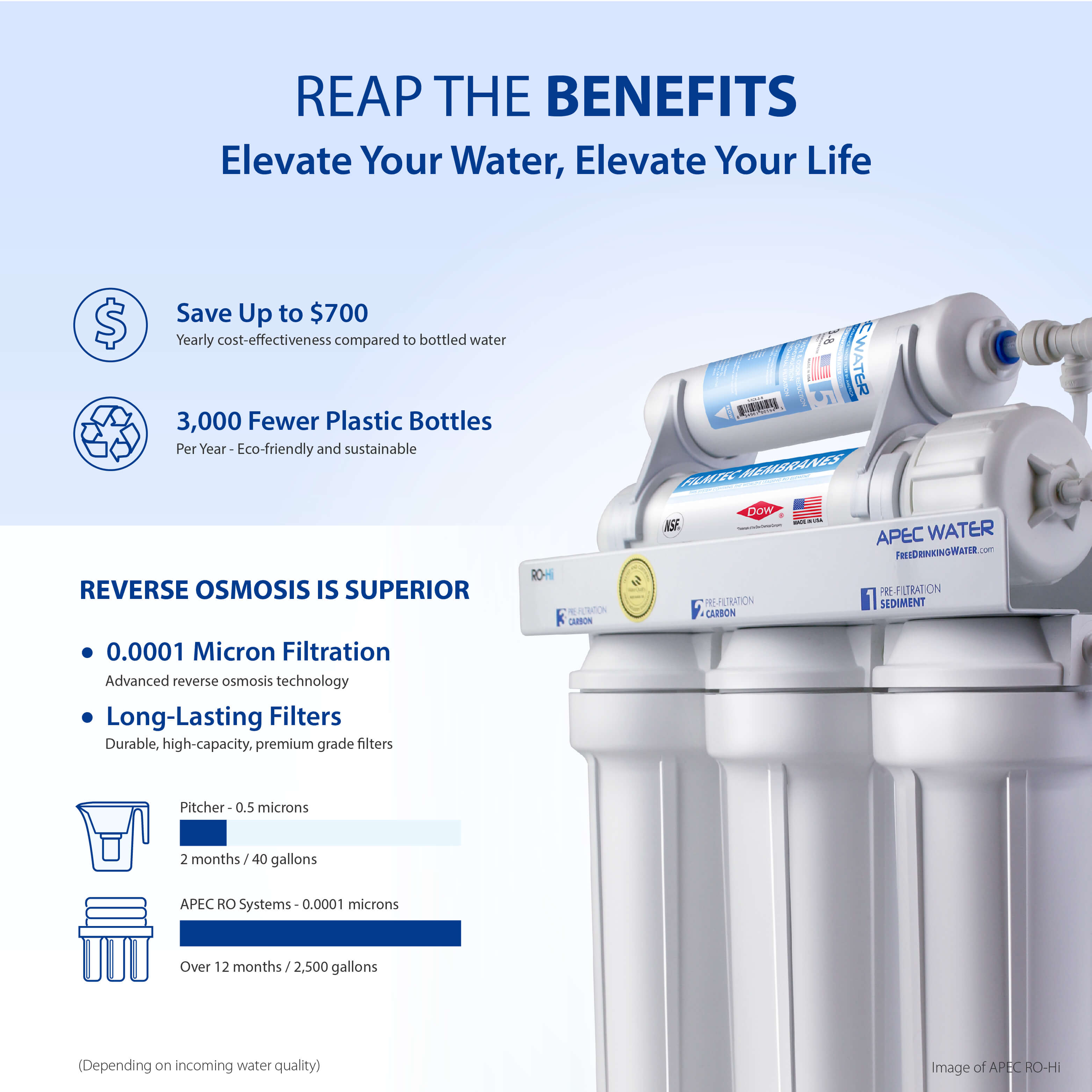 ROES-50 - Essence 5-stage 50 GPD Reverse Osmosis Water System for Drinking Water, WQA Certified