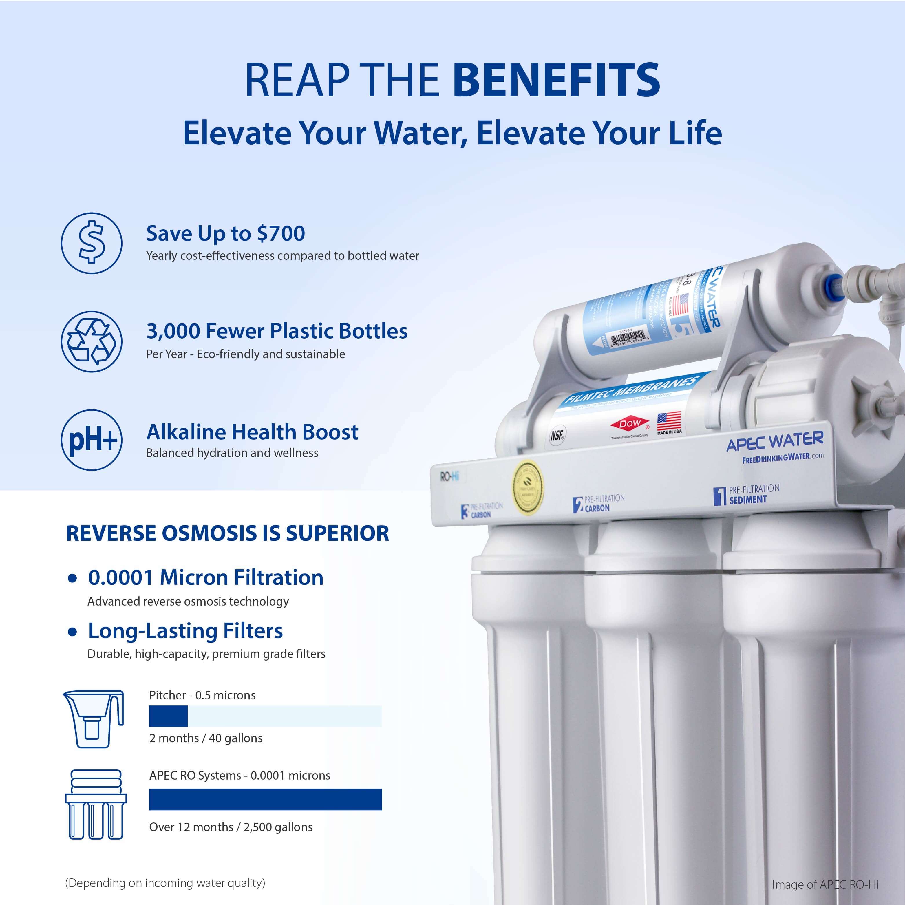 ROES-PH75 - Essence Alkaline Mineral 6-Stage 75 GPD Reverse Osmosis Water Systems for Drinking Water, WQA Certified