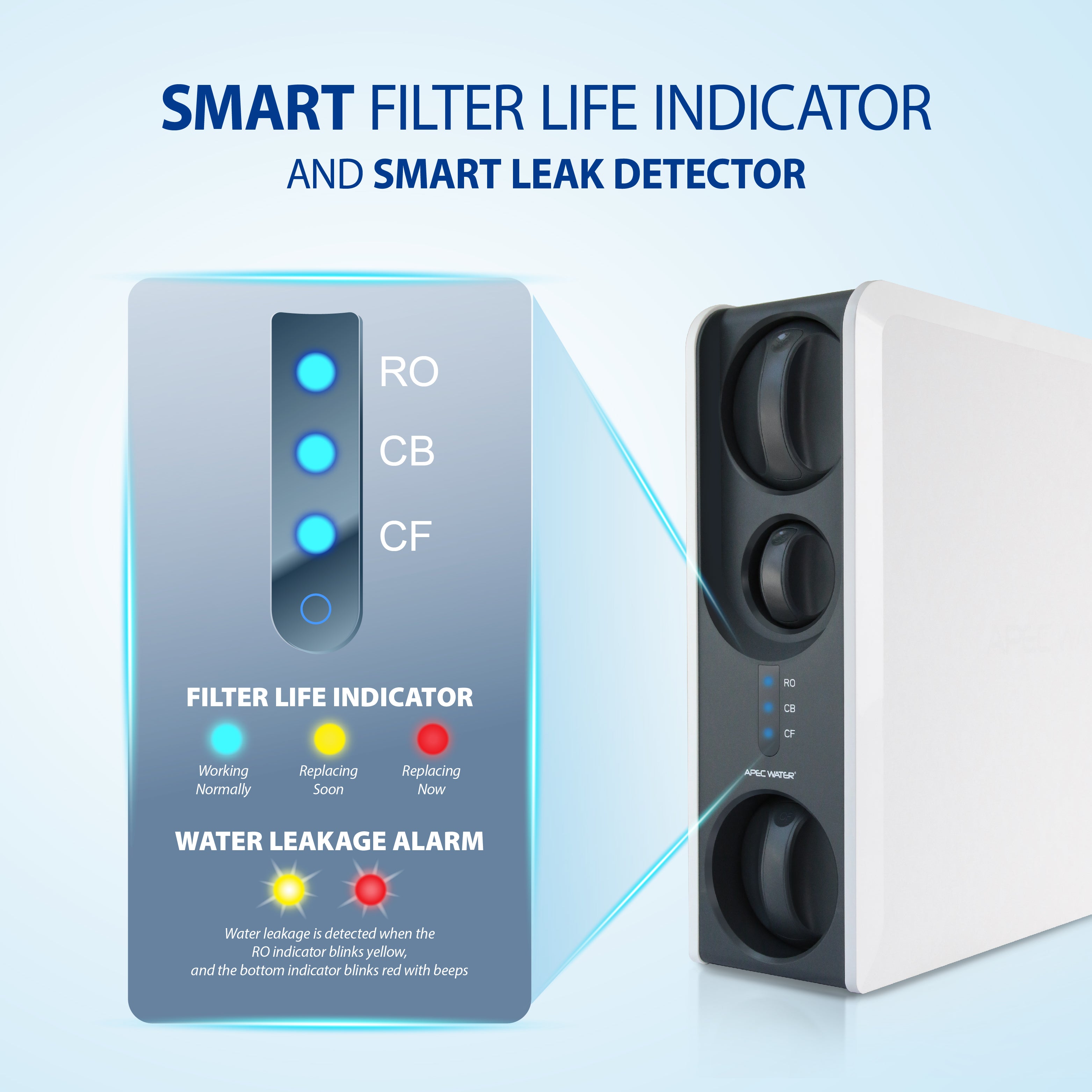 ROTL-600 - 3 Stages Premium Reverse Osmosis Water Systems