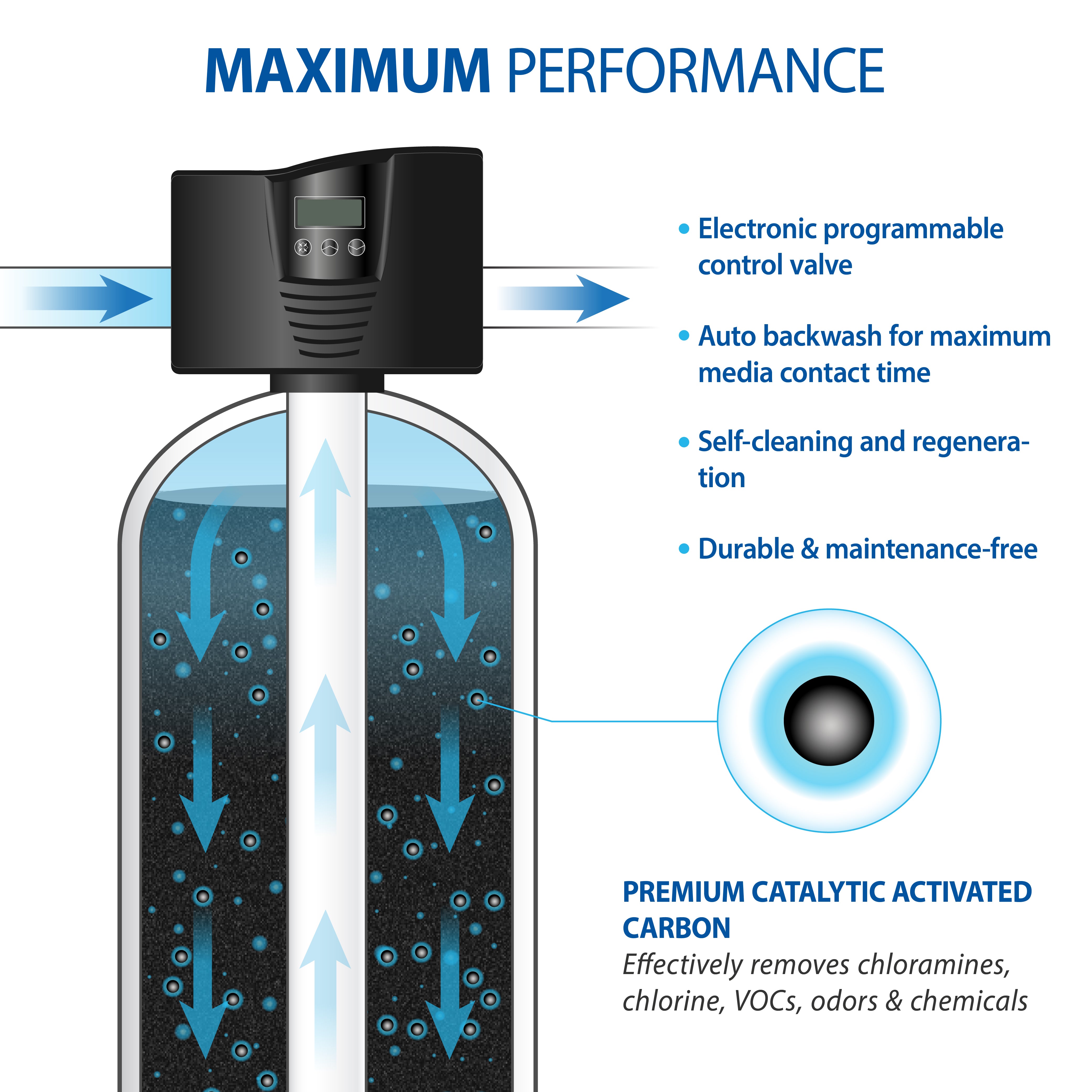 TOTAL SOLUTION 15-FG WHOLE HOUSE WATER PURIFICATION SYSTEM