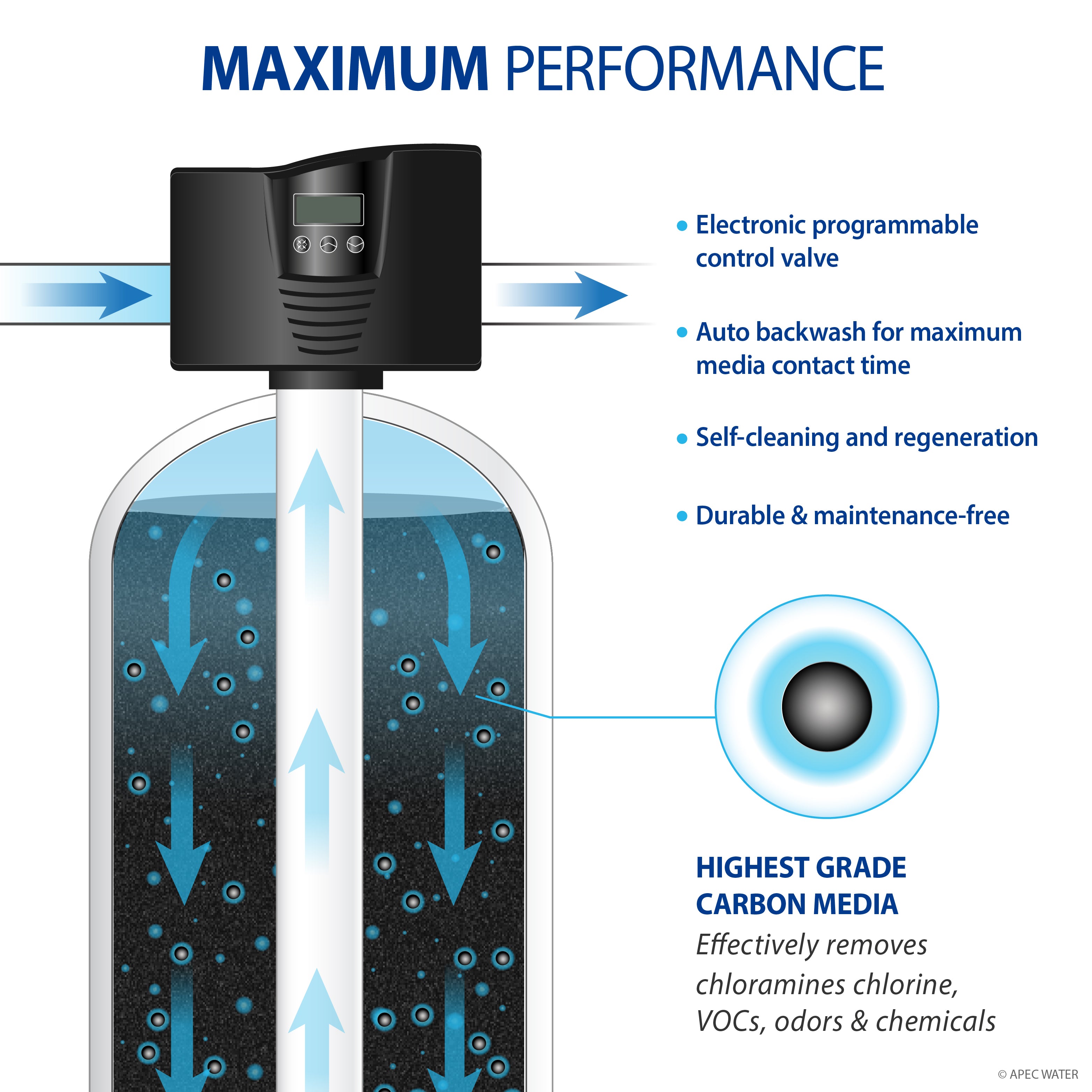 TO-SOLUTION-S15-FG - Total Solution Softener Series 15 Water Purification System