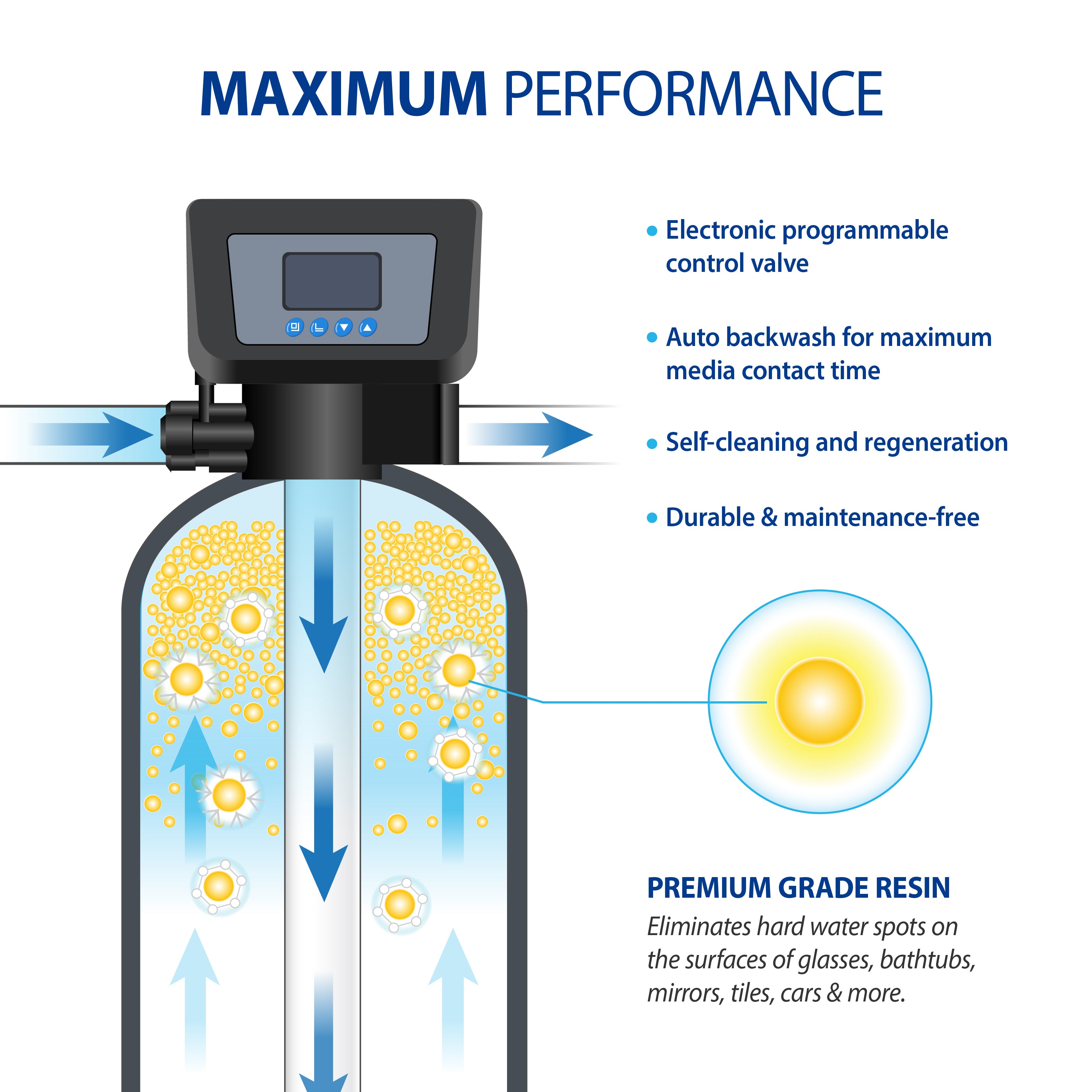 TO-SOLUTION-S10-FG - Total Solution Softener Series 10 Water Purification System