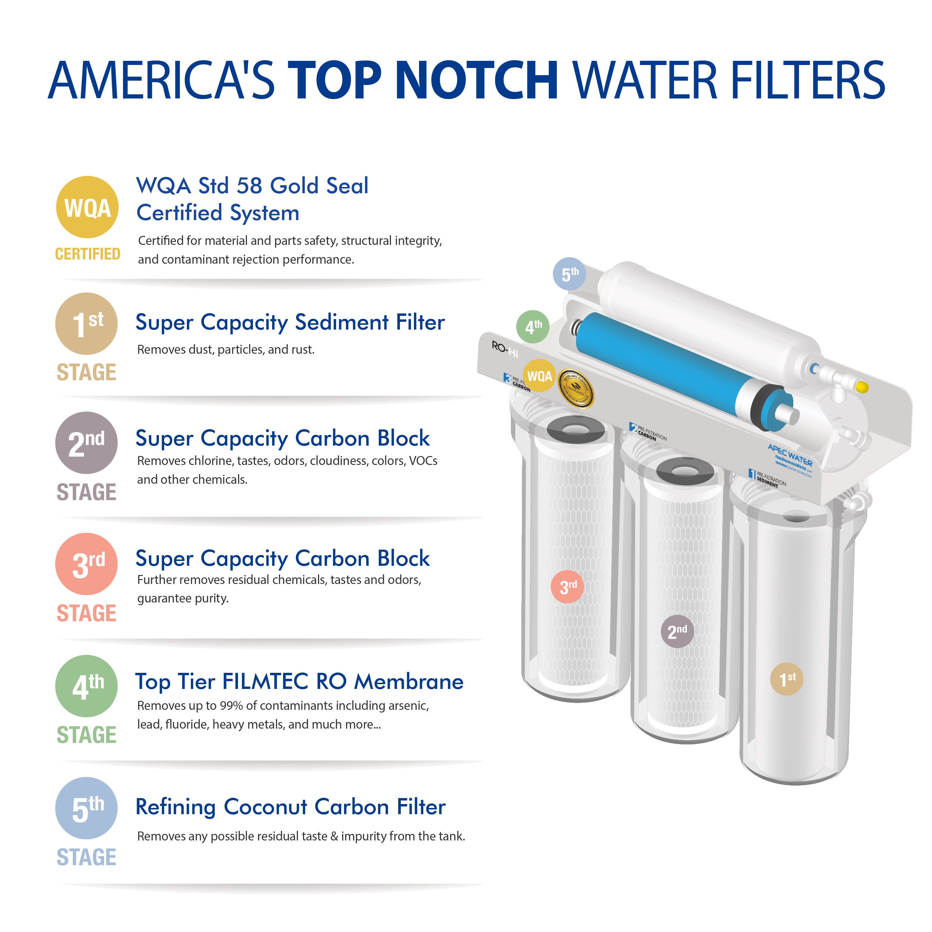 TO-SOLUTION-S10-FG - Total Solution Softener Series 10 Water Purification System