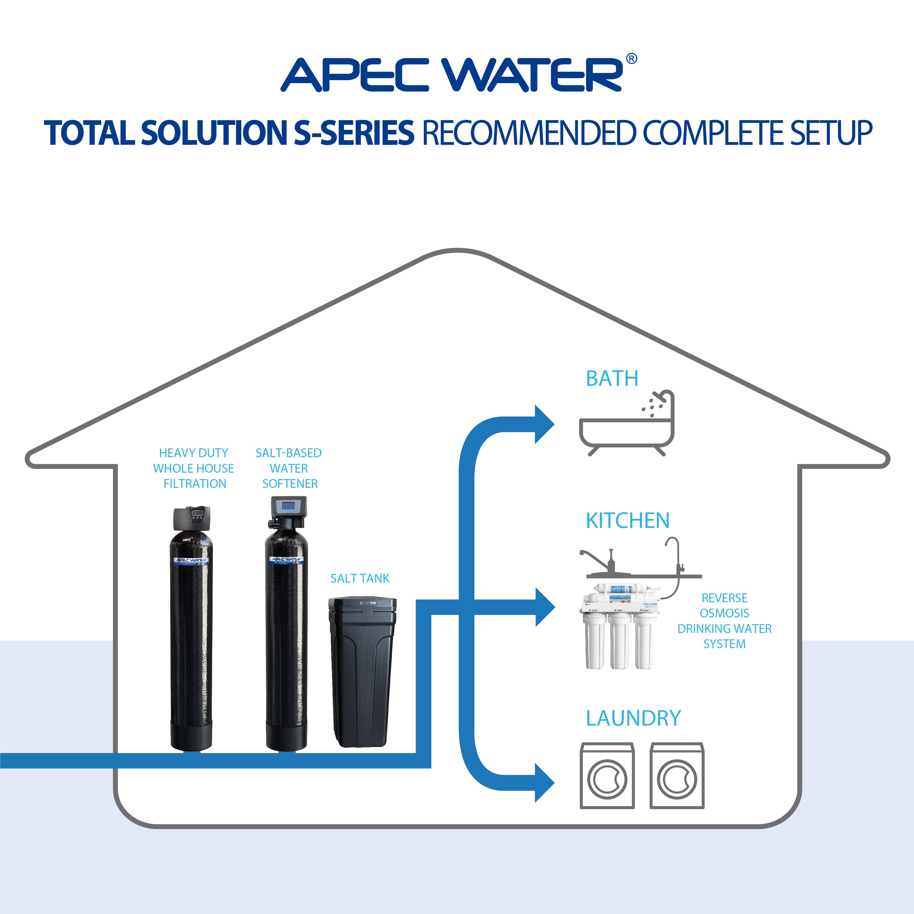 TO-SOLUTION-S10-FG - Total Solution Softener Series 10 Water Purification System