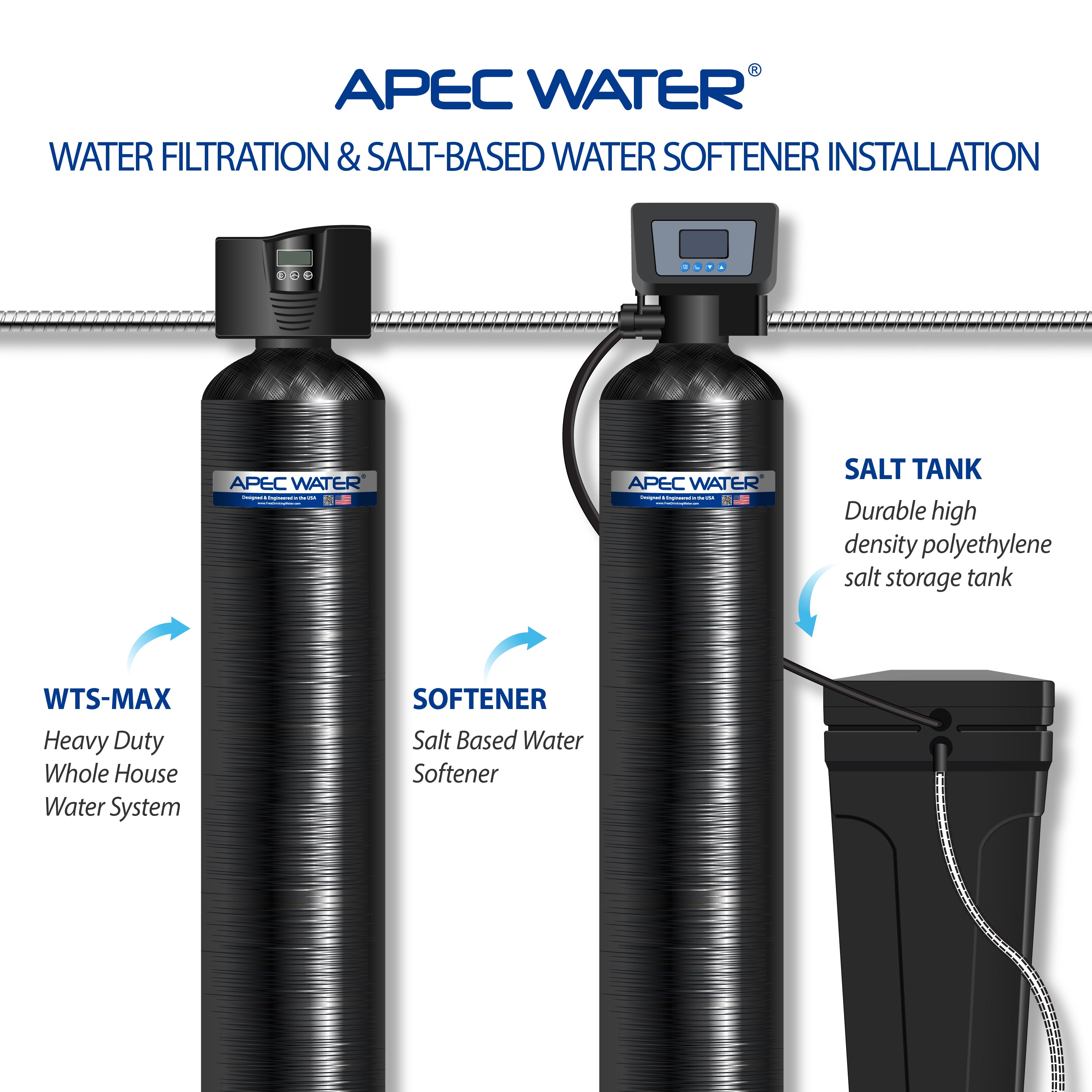 TO-SOLUTION-S10-FG - Total Solution Softener Series 10 Water Purification System