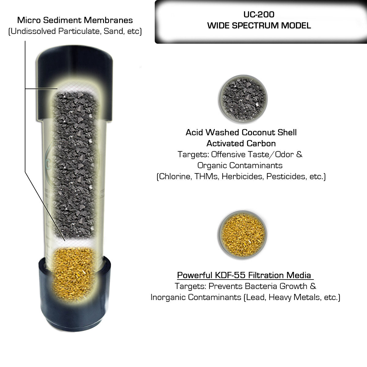 CuZn UC-200 Series Under Counter Water Filters - Ultra High Capacity