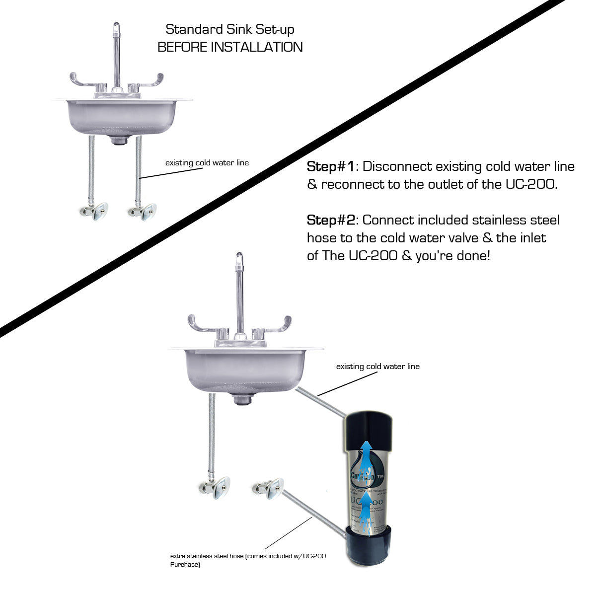 CuZn UC-200 Series Under Counter Water Filters - Ultra High Capacity