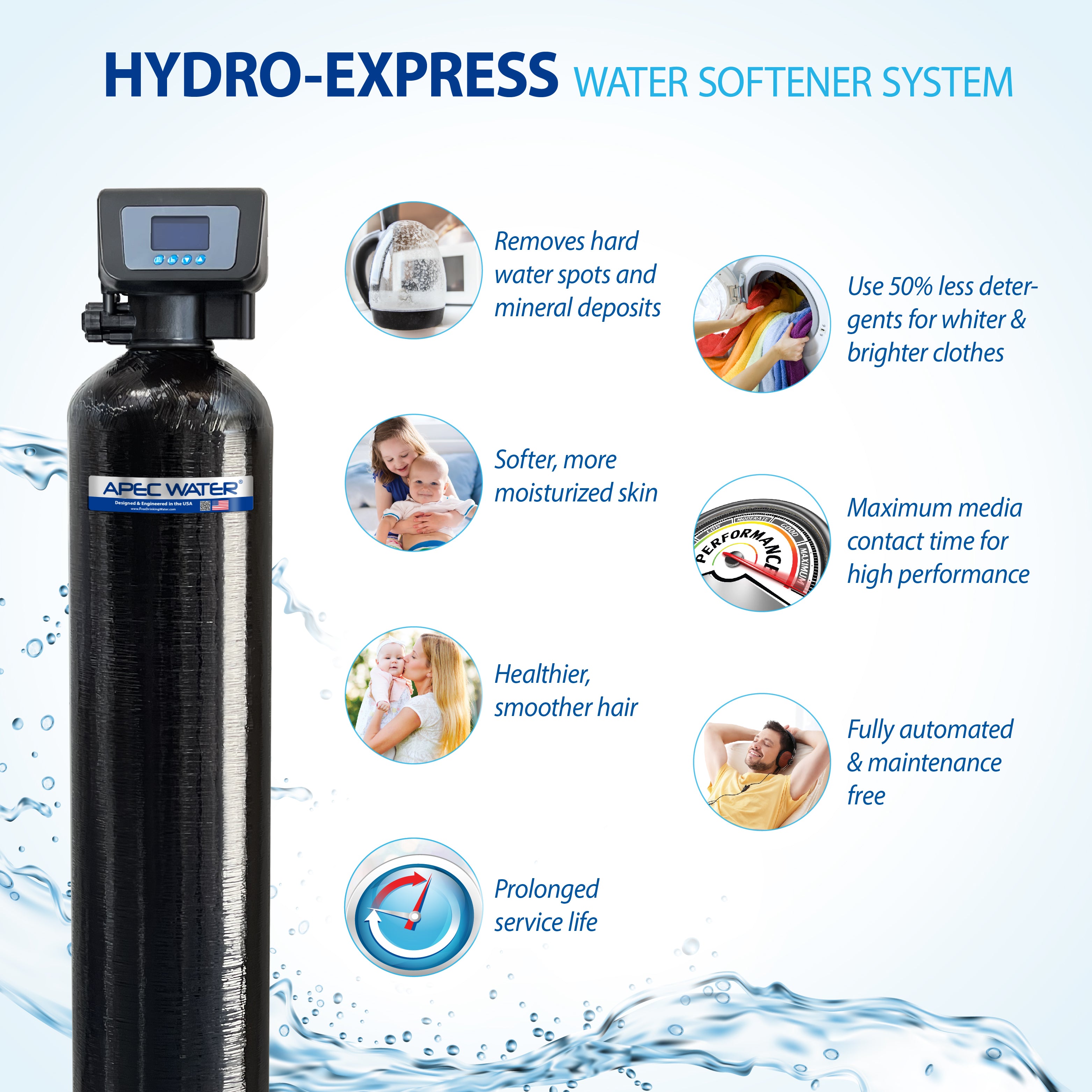 Store Water softner