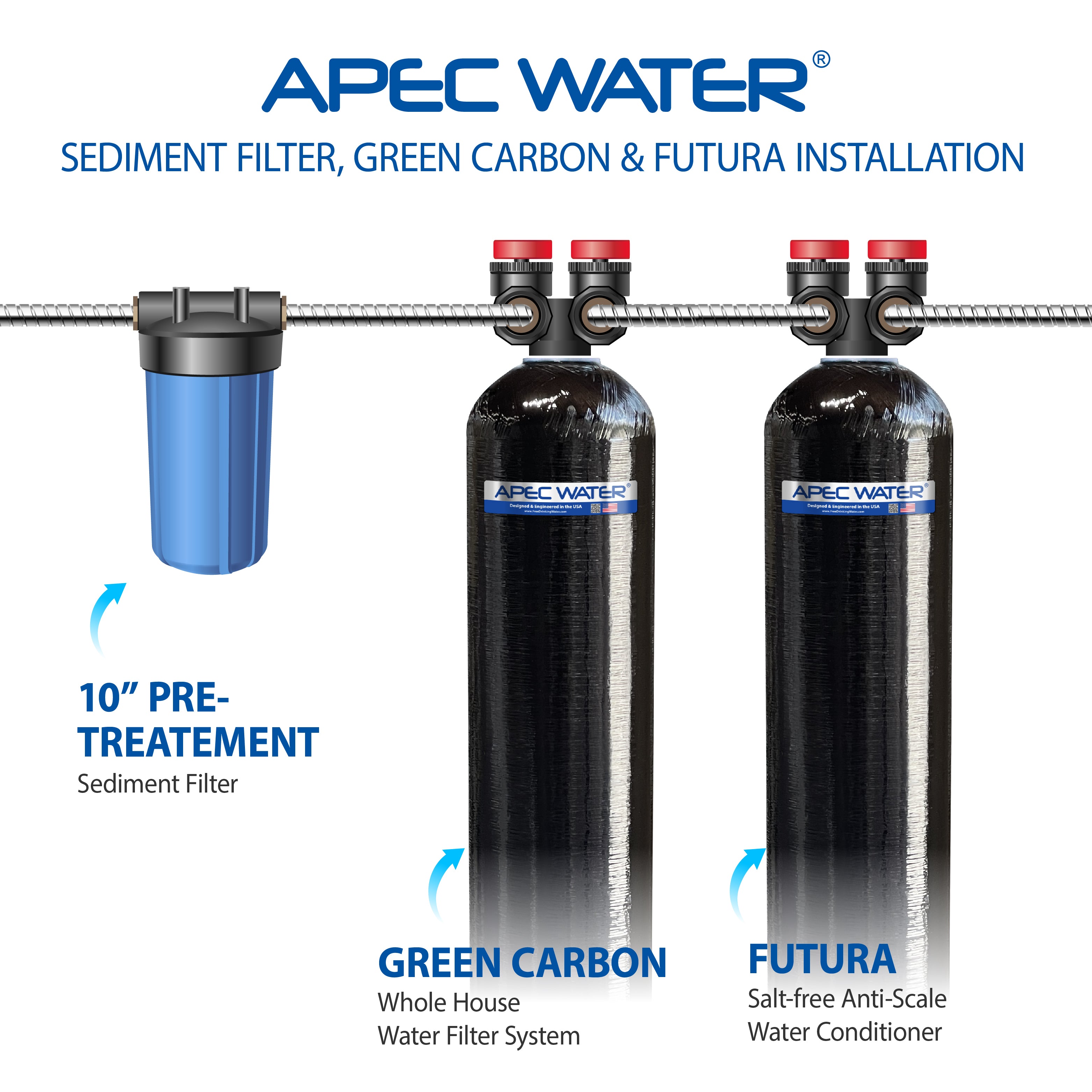 APEC WH-SOLUTION-10-FG Whole House Water Filter and Salt Free Water Conditioner Systems For 1-3 Bathrooms