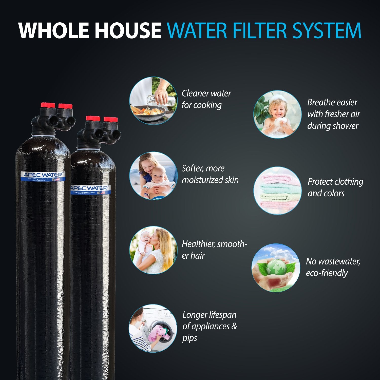 WATER SOFTENER REGENERATION 2024 KIT AND WATER FILTER