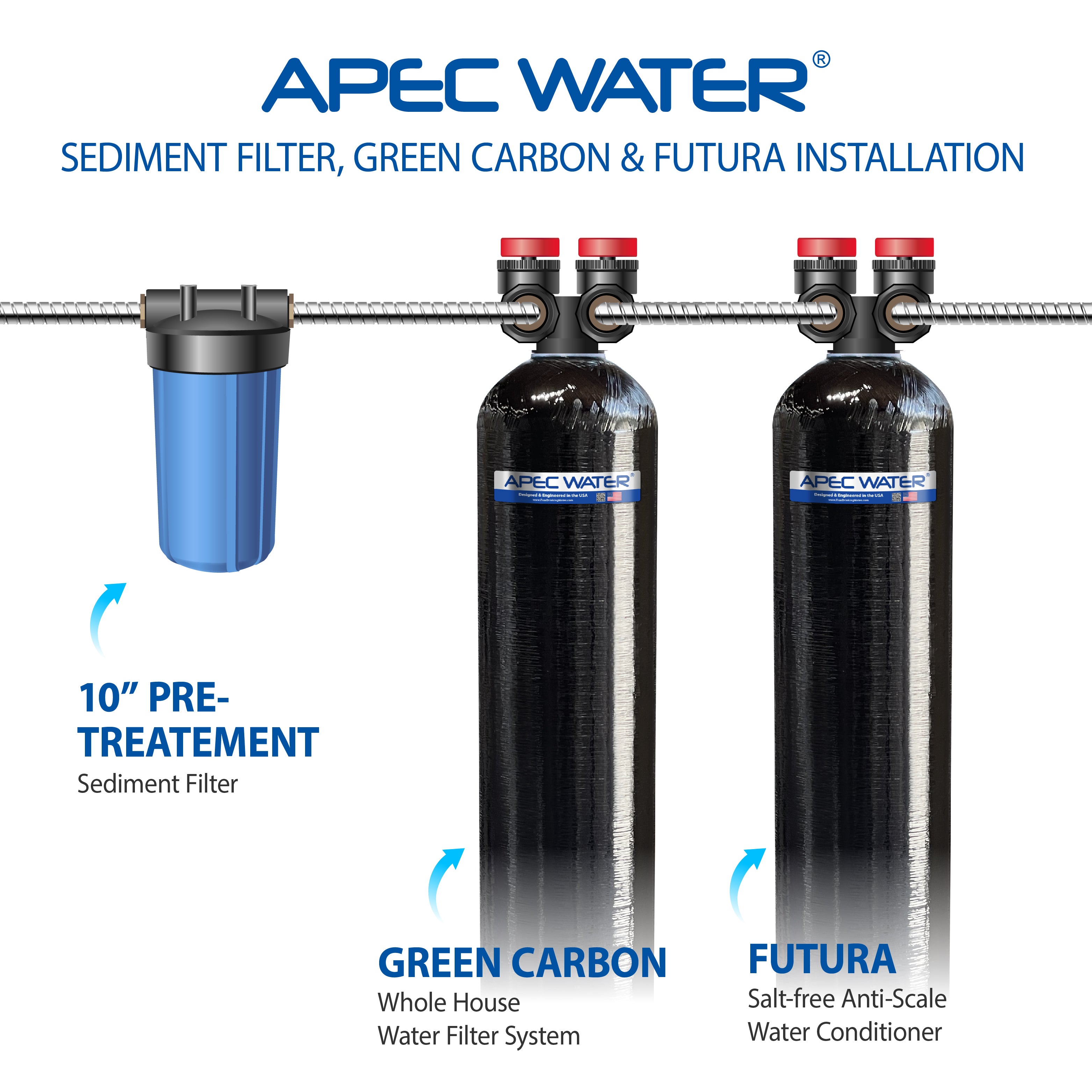 APEC WH-SOLUTION-15-FG Salt Free Water Conditioner and Whole House Water Purification Systems for Home with 3-6 bathrooms