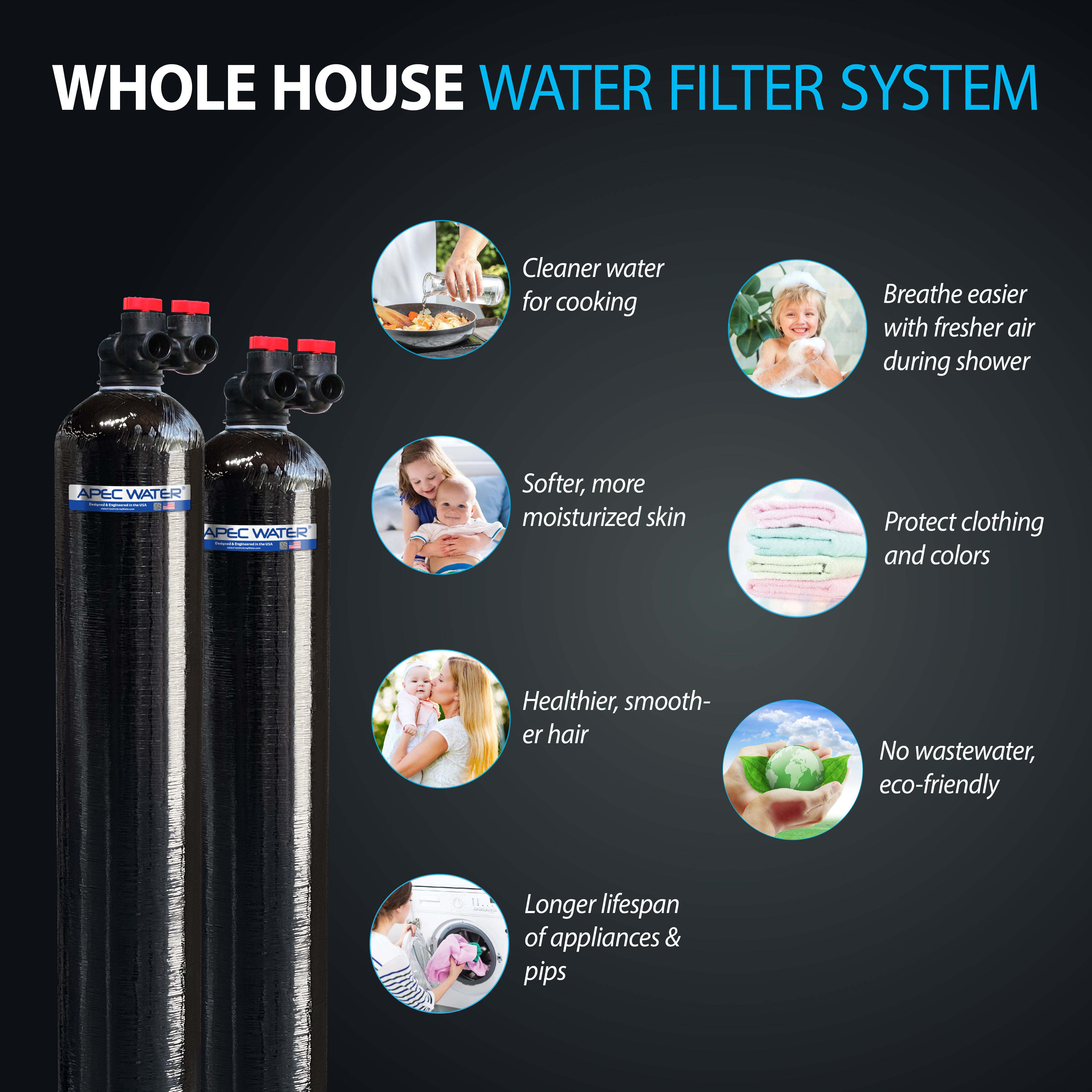 APEC WH-SOLUTION-15-FG Salt Free Water Conditioner and Whole House Water Purification Systems for Home with 3-6 bathrooms