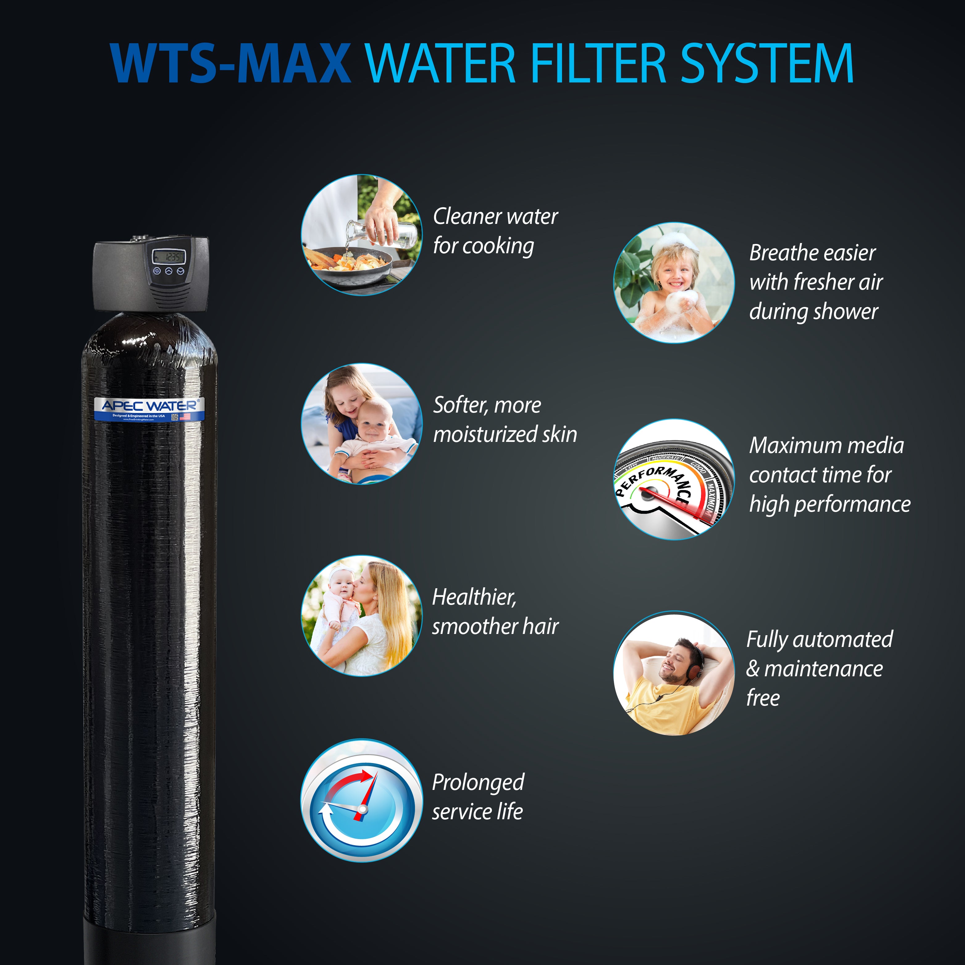 WHOLE HOUSE MAX - 15 HEAVY DUTY WHOLE HOUSE WATER PURIFICATION SYSTEM