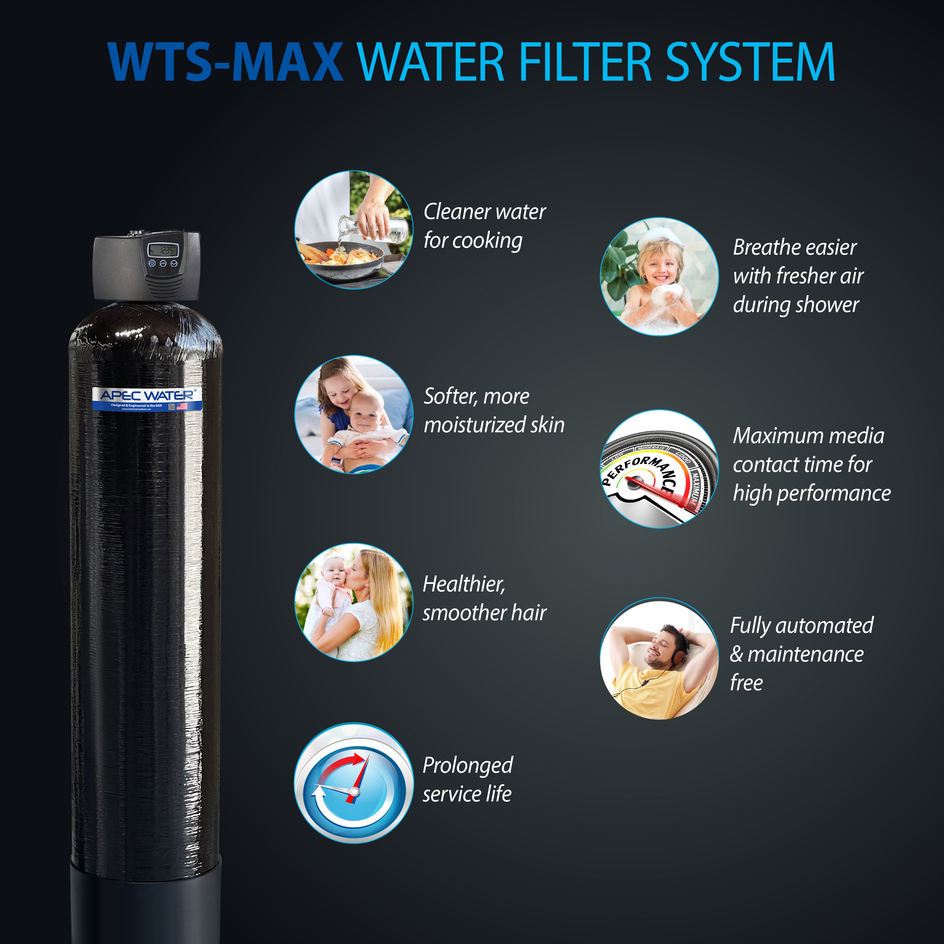 WHOLE HOUSE MAX - 20 HEAVY DUTY WHOLE HOUSE WATER PURIFICATION SYSTEM