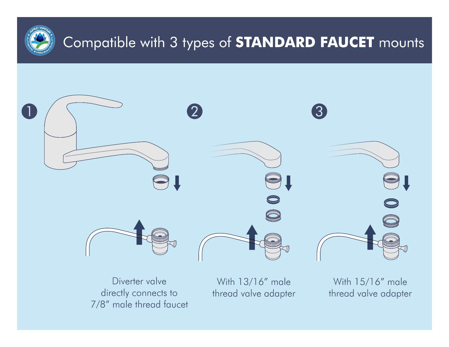 CT-2000 Countertop 4-in-1 Ceramic 1 Micron Ultra Water Filter System