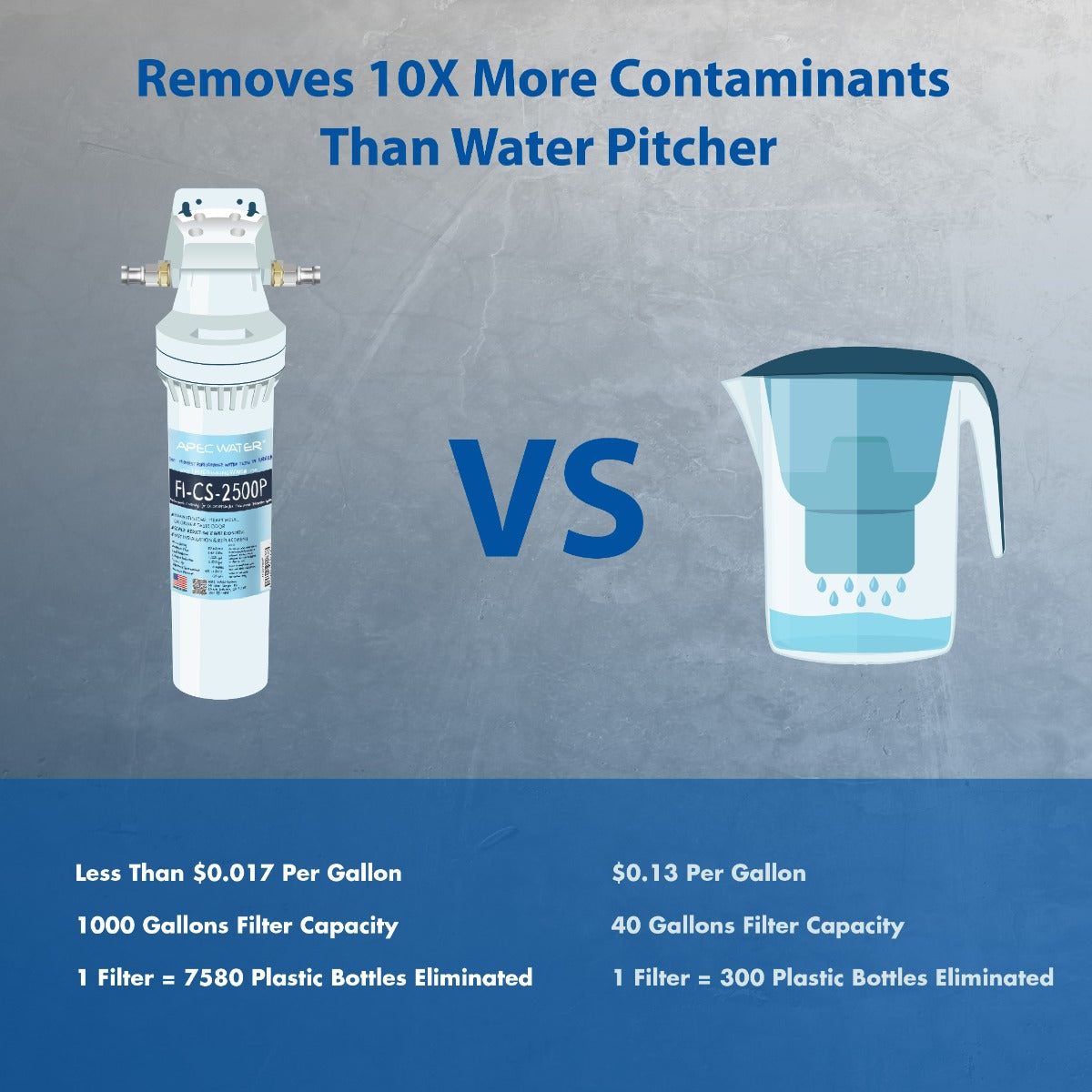 Premium Quality High Capacity Water Filtration System With Scale Inhibitor (CS-2500P)