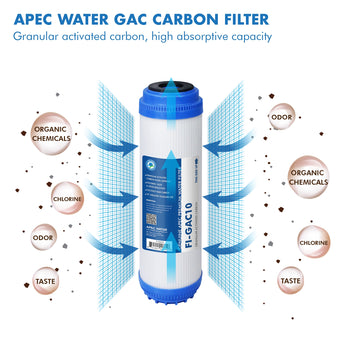 APEC 10 Inch GAC Replacement Filter For Under-sink Reverse Osmosis Water Filter System