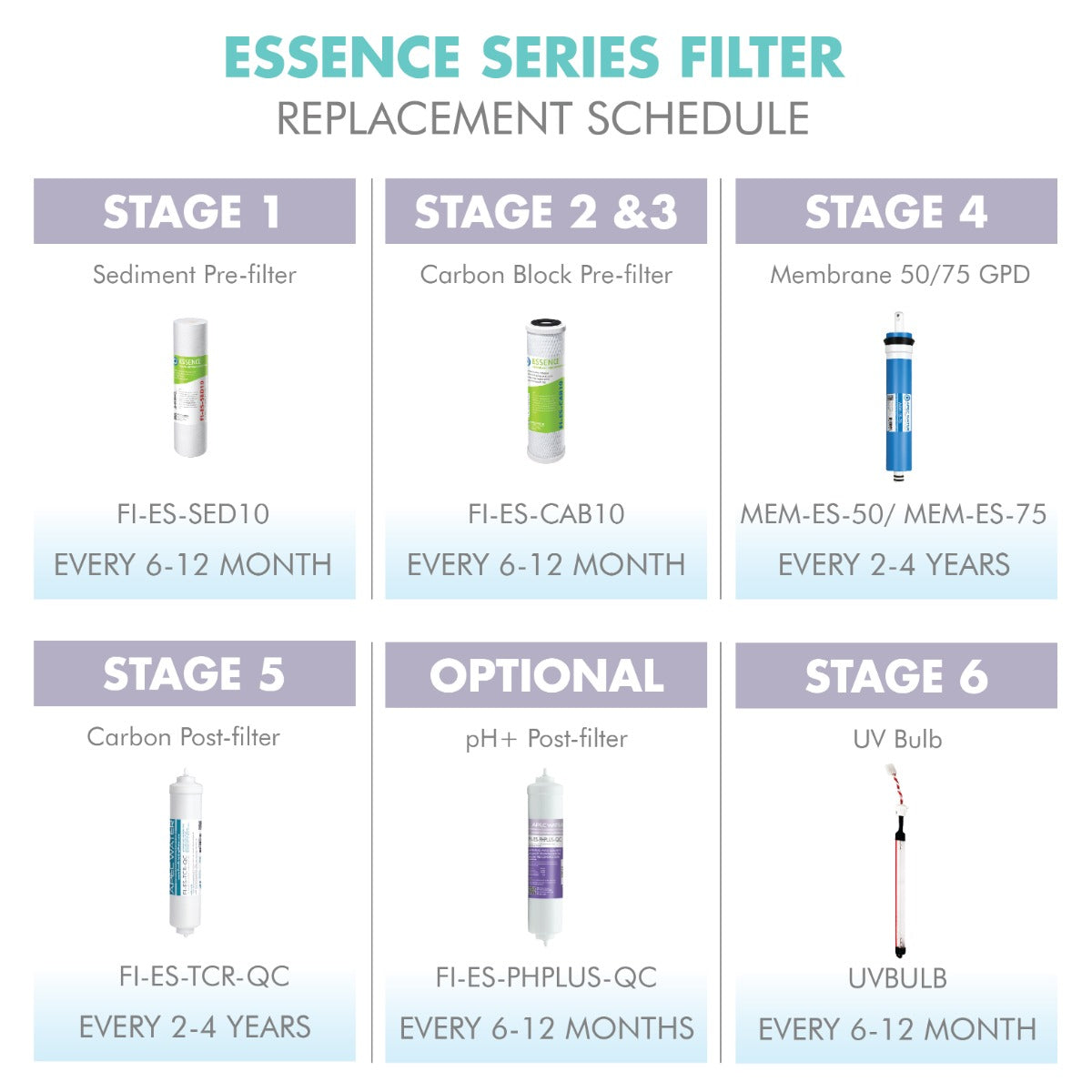 APEC RO Replacement Filters Complete Filter Set for ESSENCE 75 GPD PH Reverse Osmosis 6-Stage Systems  (Stages 1-6)