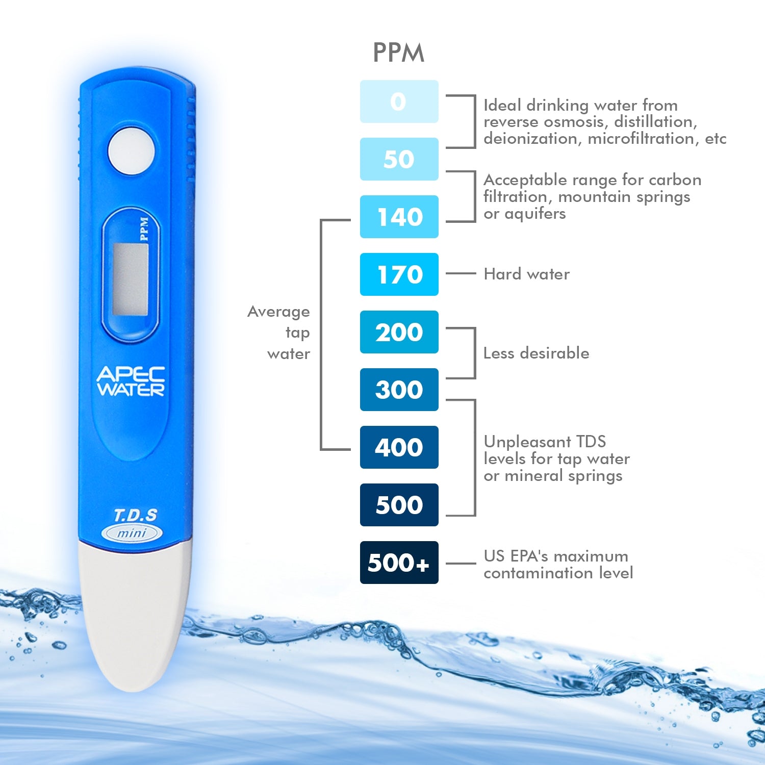 TDS METER Total Dissolved Solids Drinking Water Tester