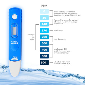 TDS METER Total Dissolved Solids Drinking Water Tester