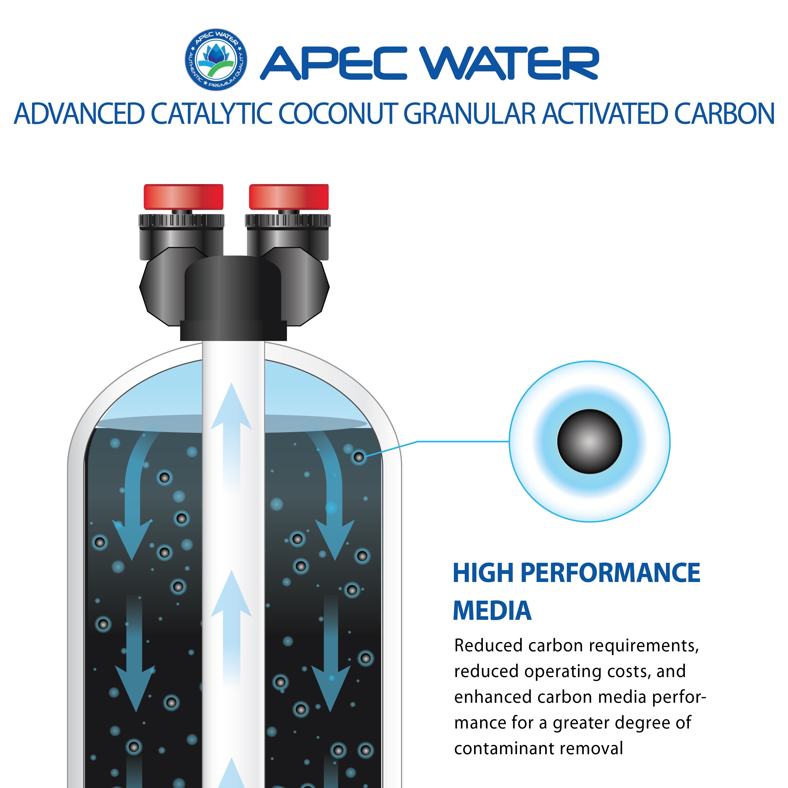 Green-Carbon-15 Replacement Media for chloramines and chlorine reduction 1.5 C.F.