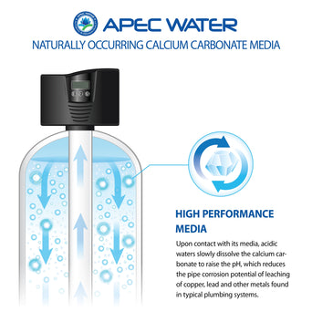 High Performance Calcite Replacement Media to raise pH 0.5 C.F.