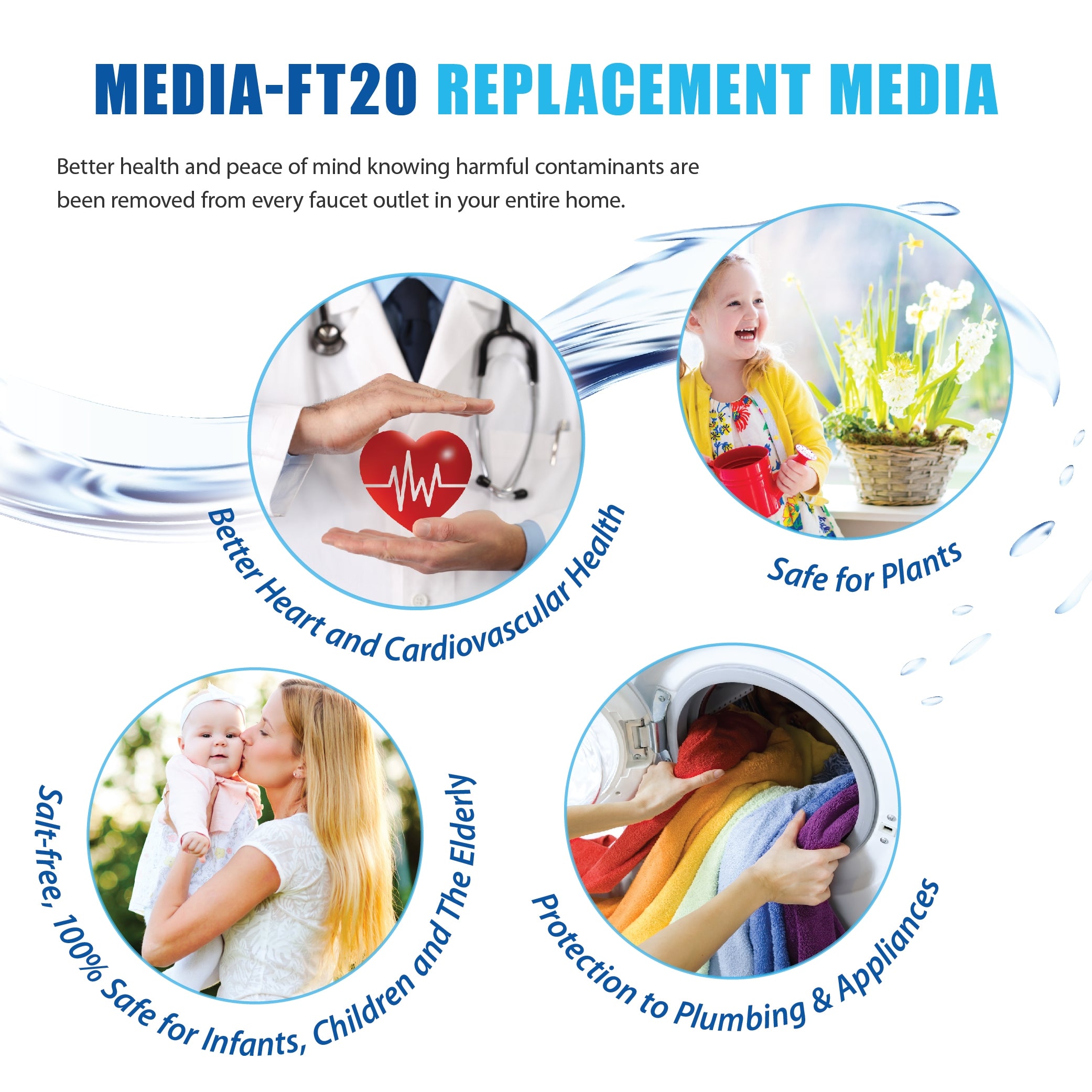 Futura-20 Salt-Free water conditioner Replacement Media