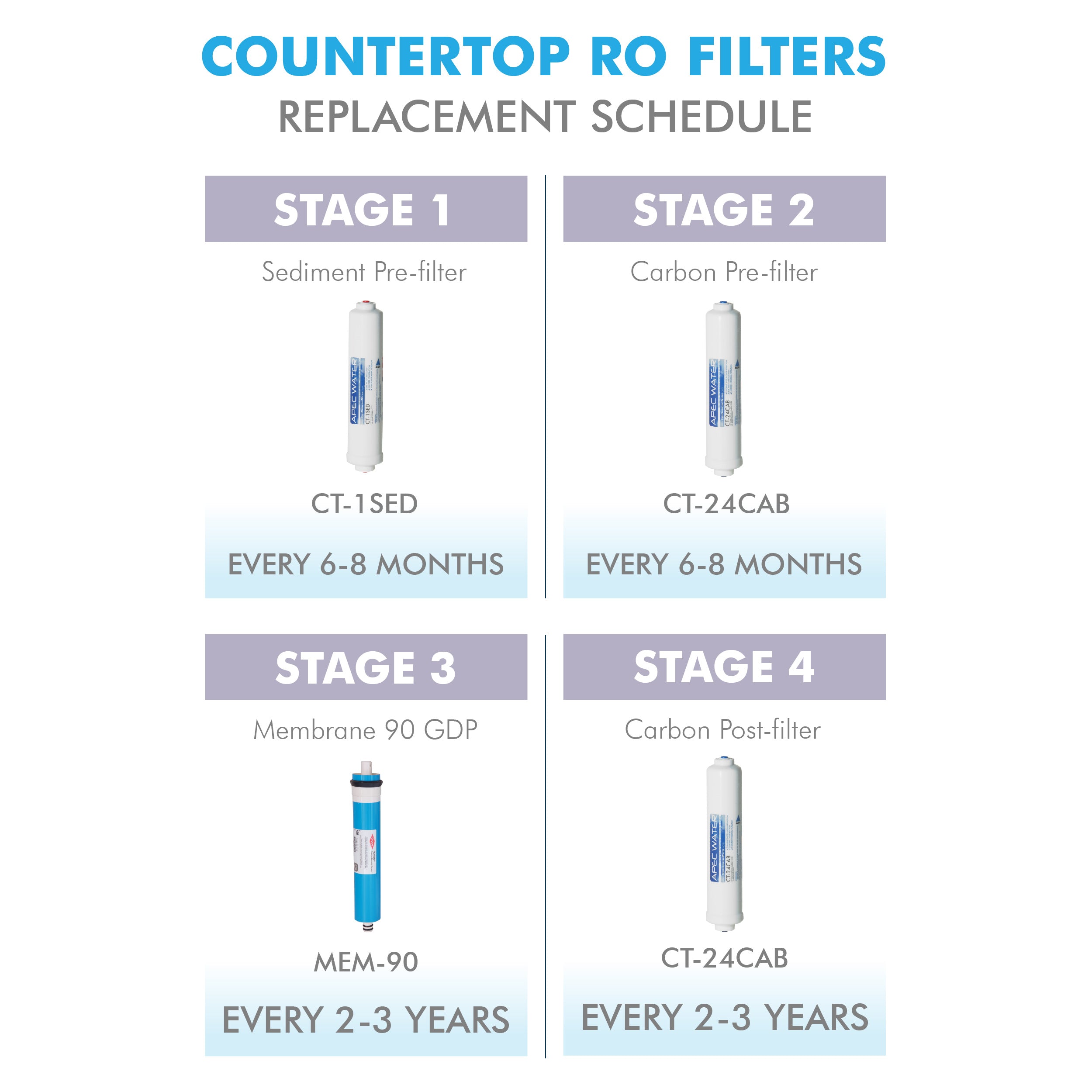 APEC ULTIMATE Inline Sediment Pre-filter 10 Inch, with 1/4"Quick-Connect